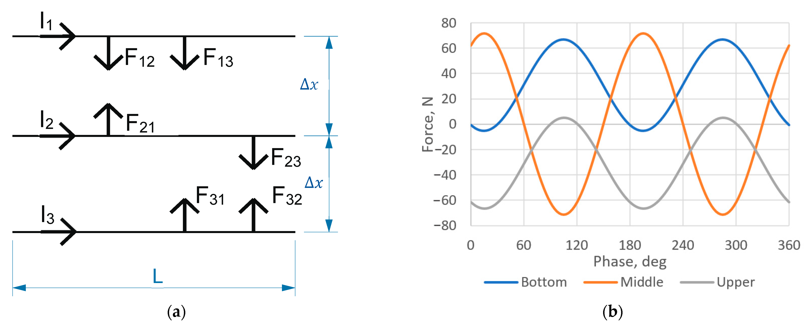 Energies 16 03600 g002 550