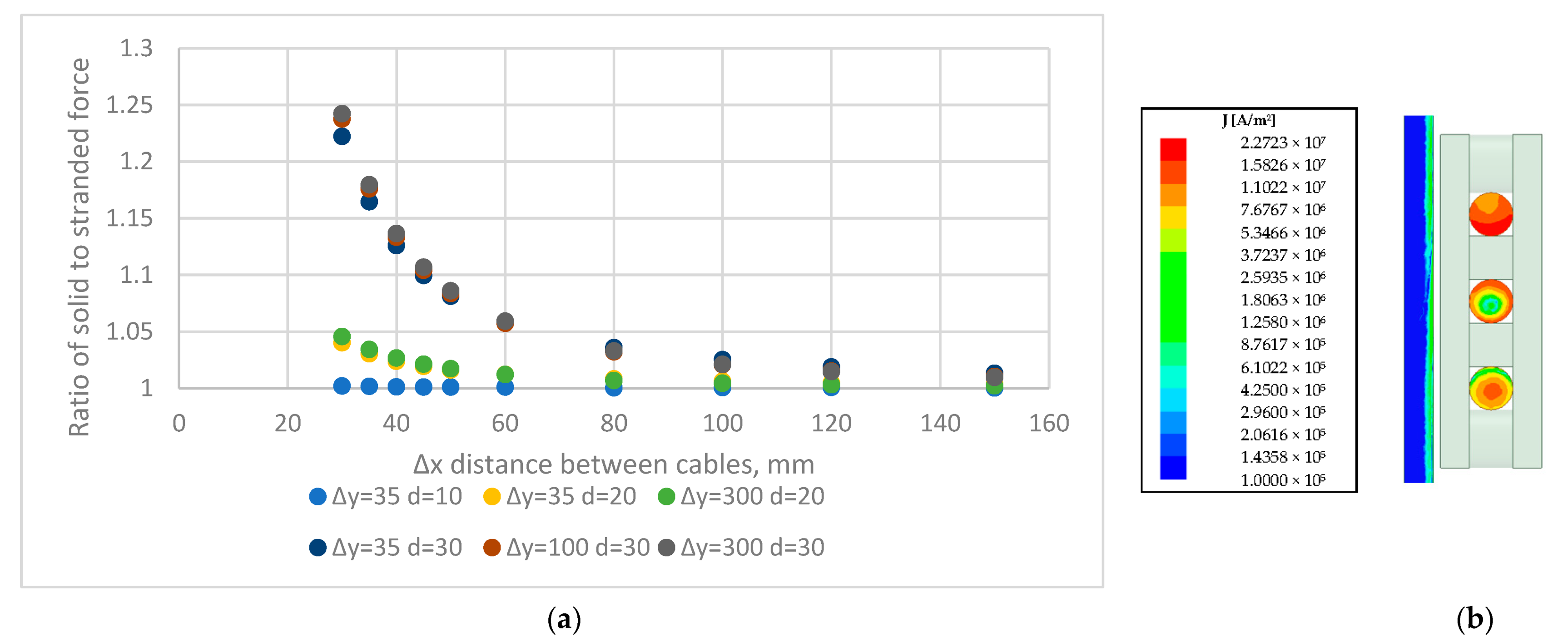 Energies 16 03600 g007 550