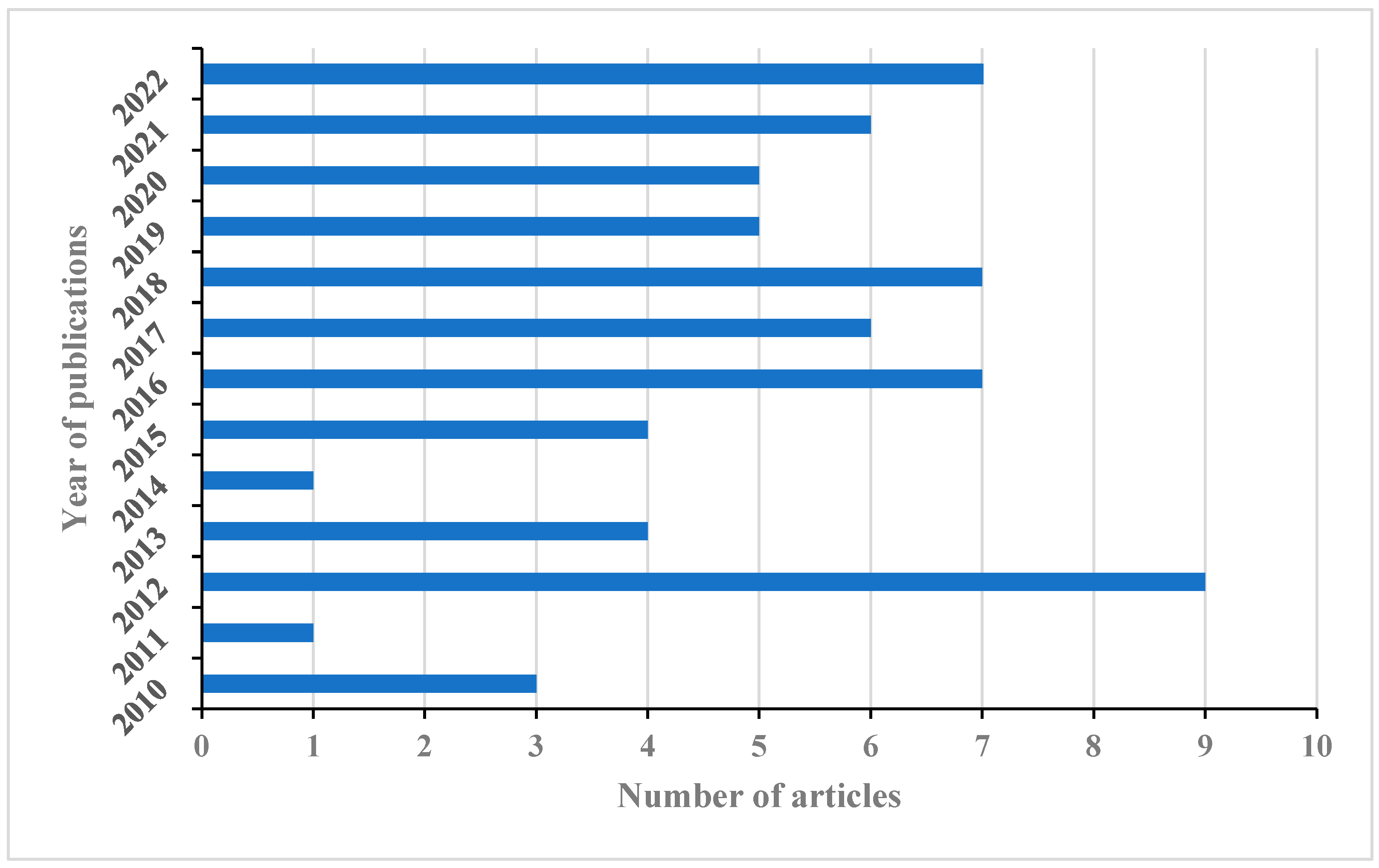 Energies 16 03601 g001