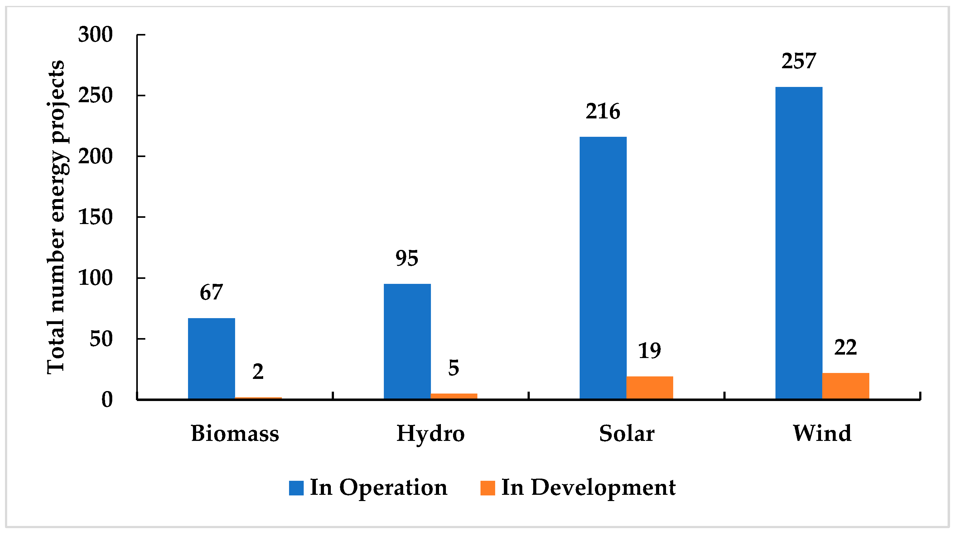 Energies 16 03601 g002