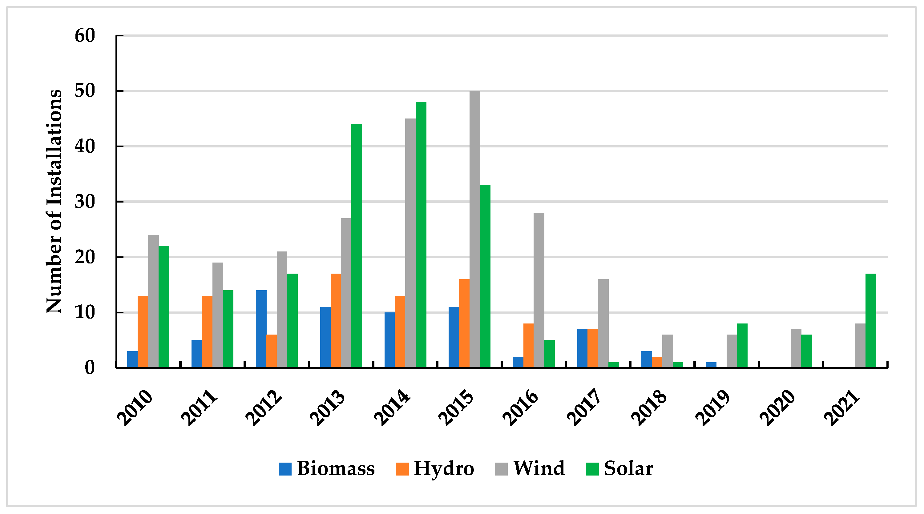 Energies 16 03601 g003