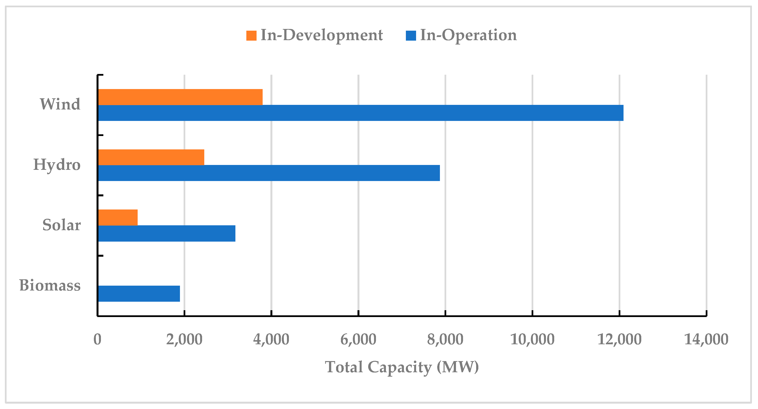 Energies 16 03601 g005