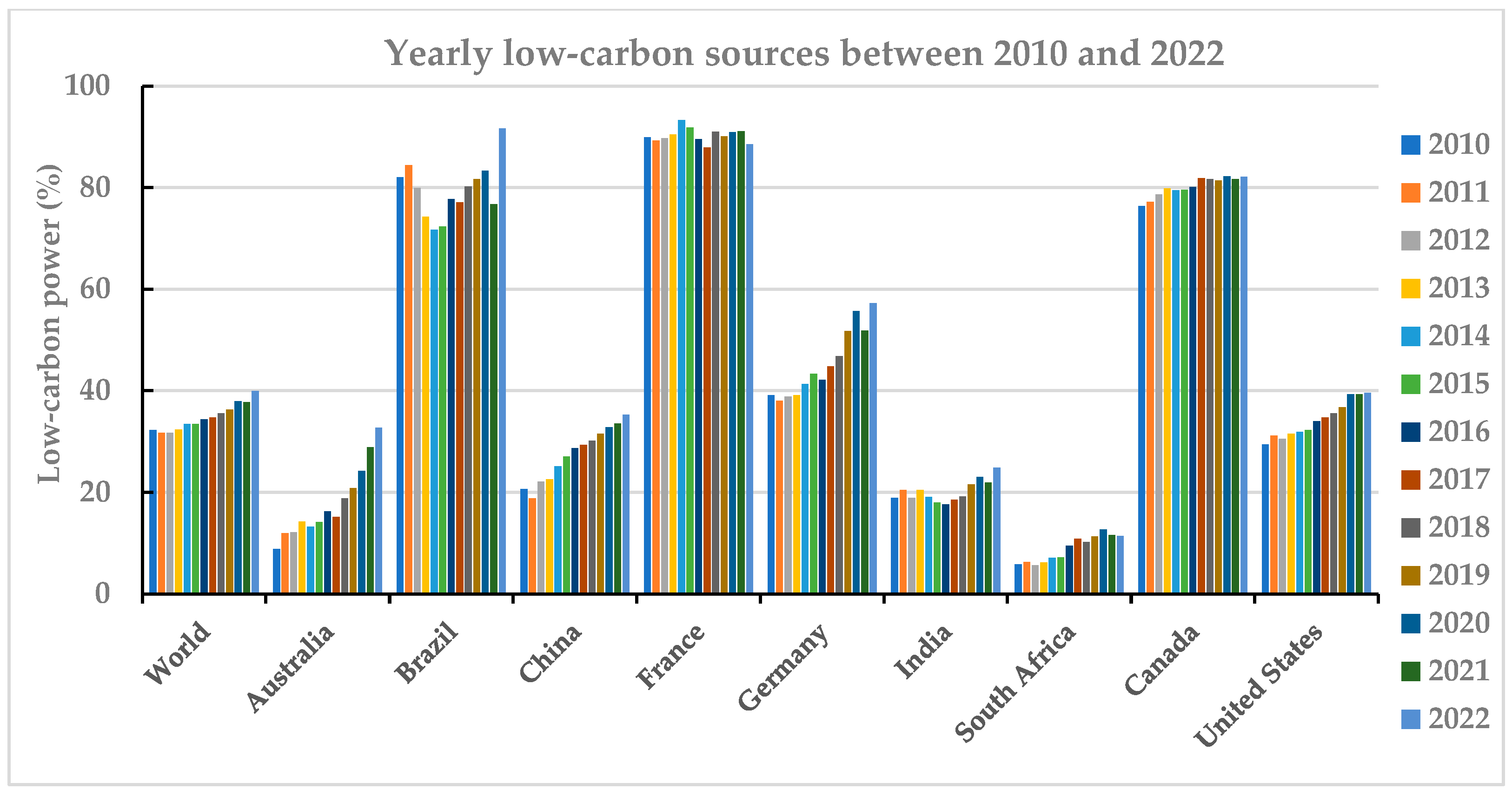 Energies 16 03601 g006
