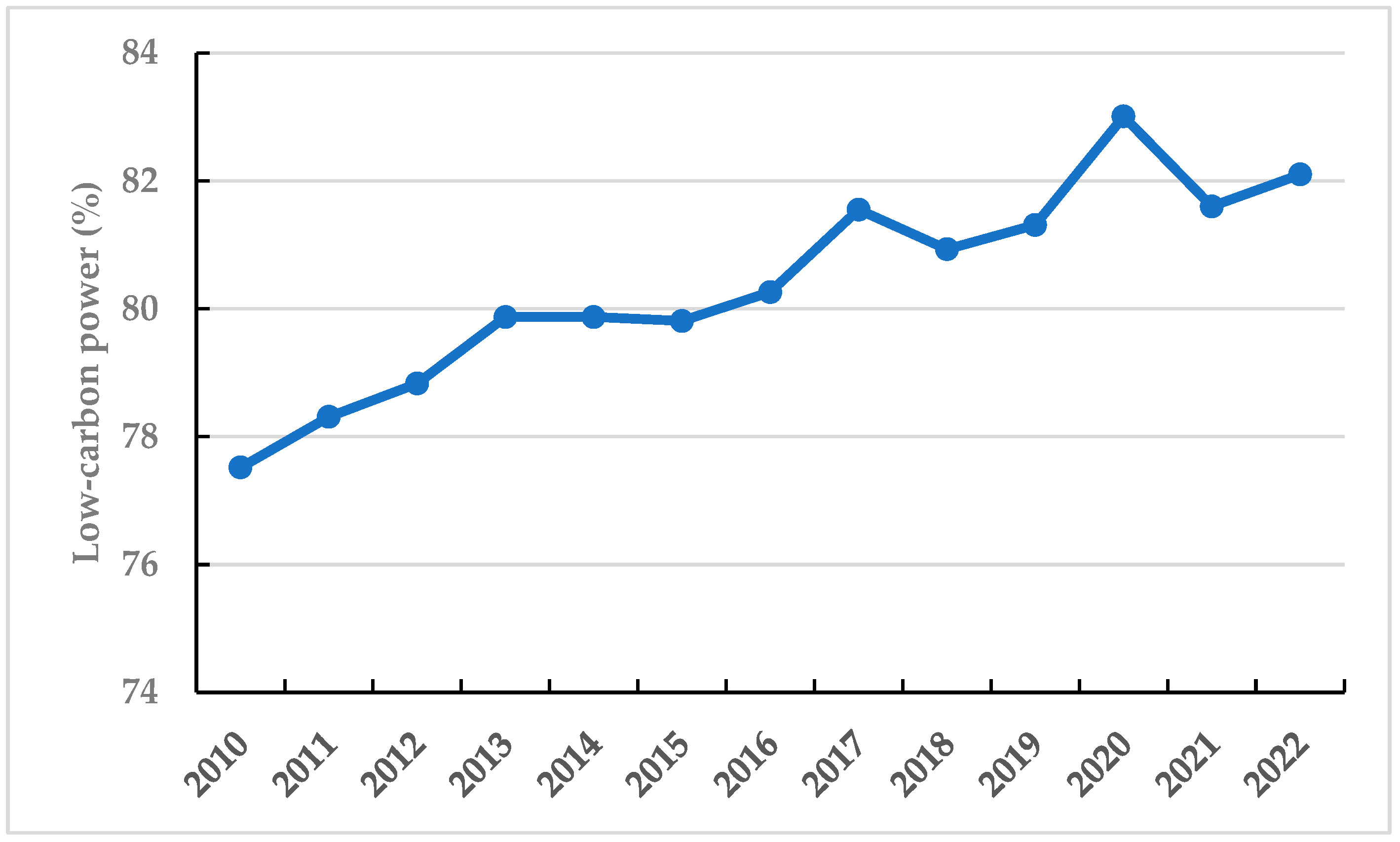 Energies 16 03601 g007