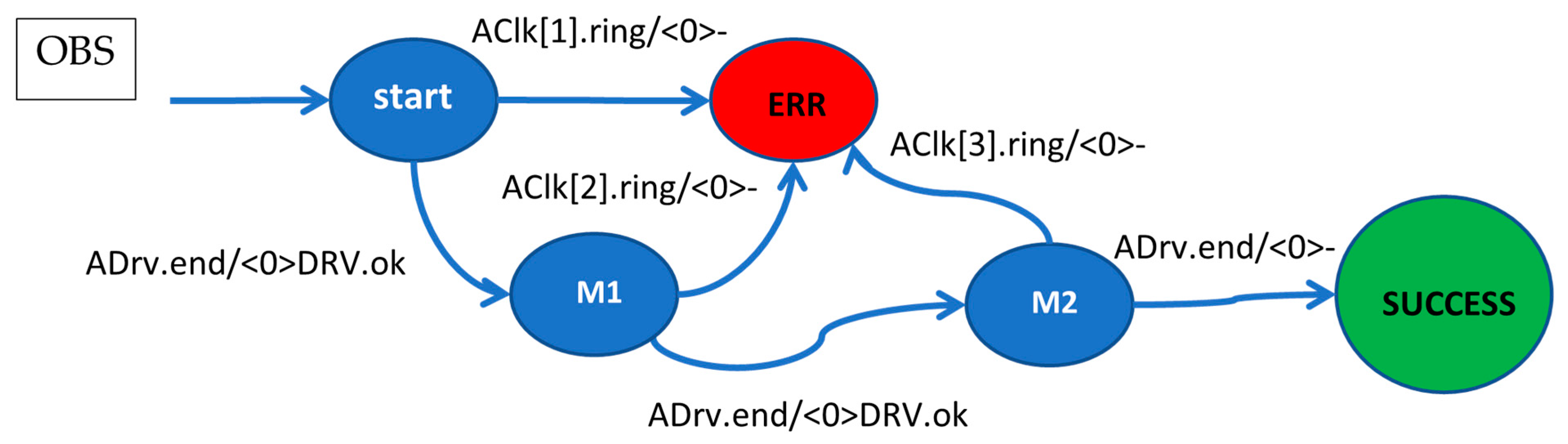 Energies 16 03602 g013 Energies 16 03602 g013