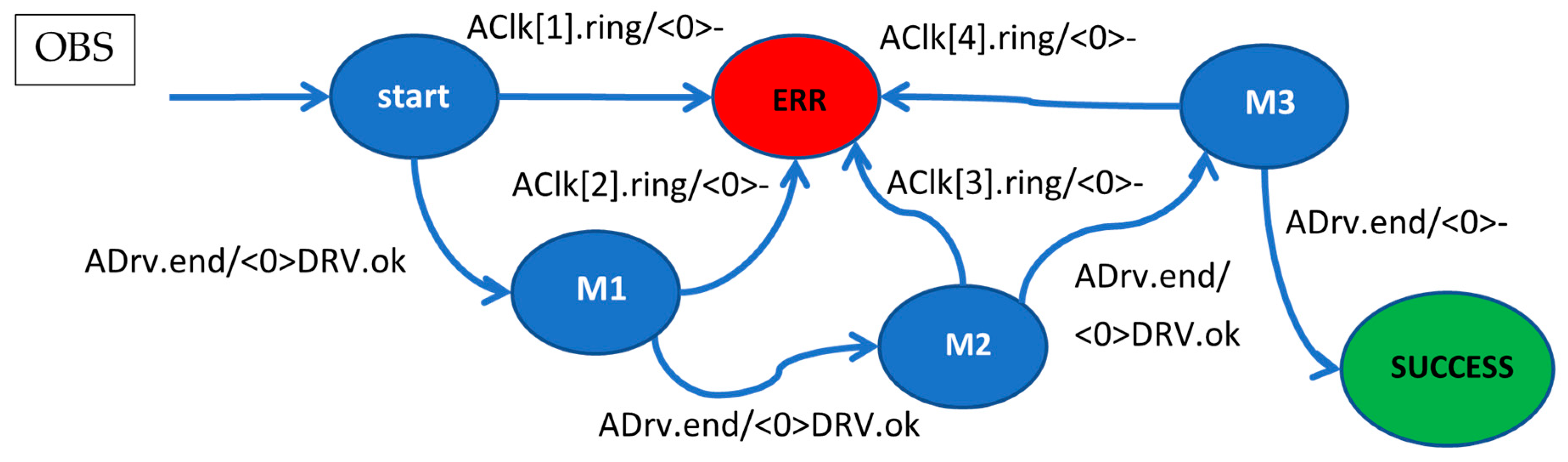 Energies 16 03602 g014 Energies 16 03602 g014