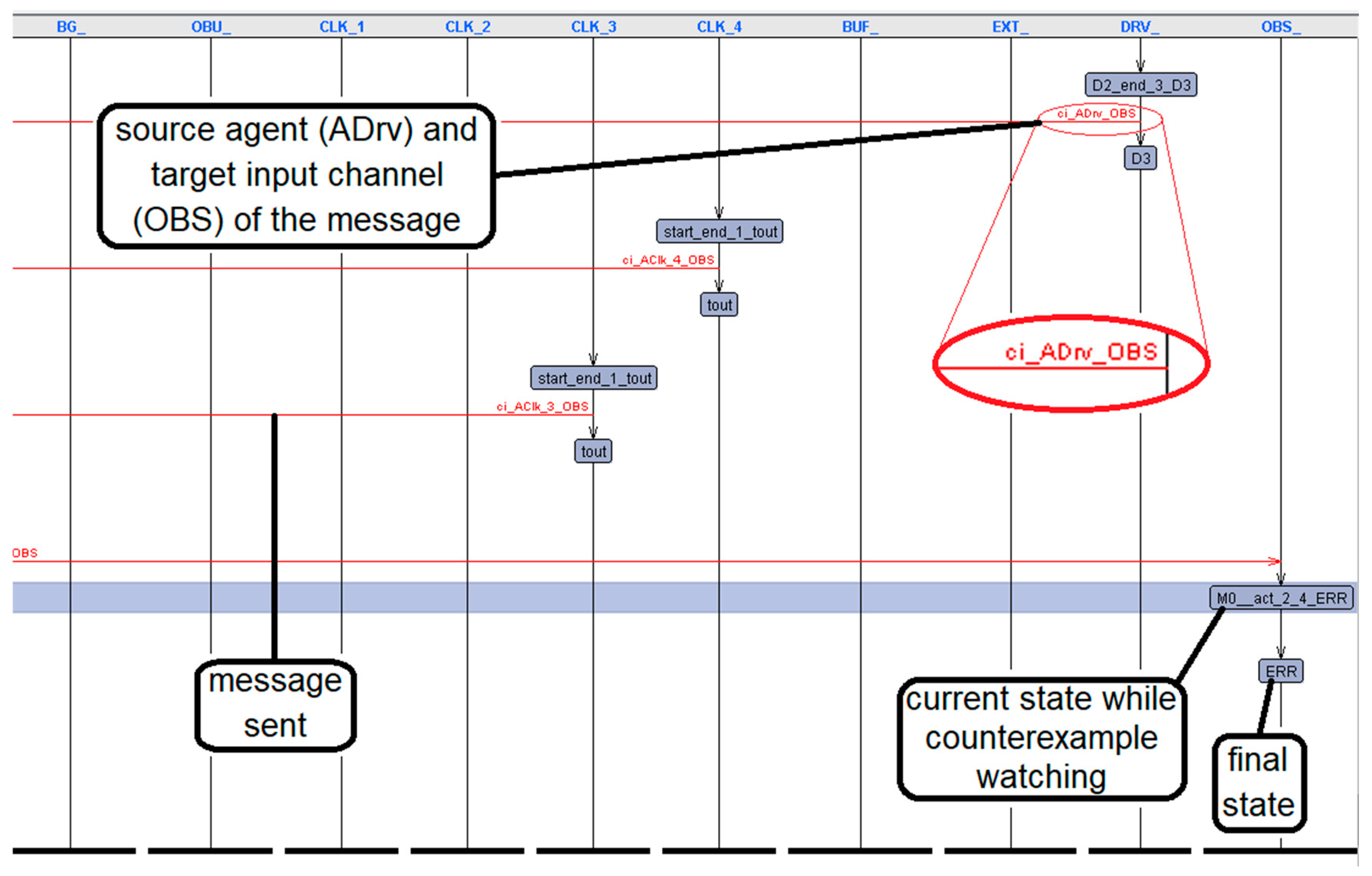 Energies 16 03602 g016 Energies 16 03602 g016