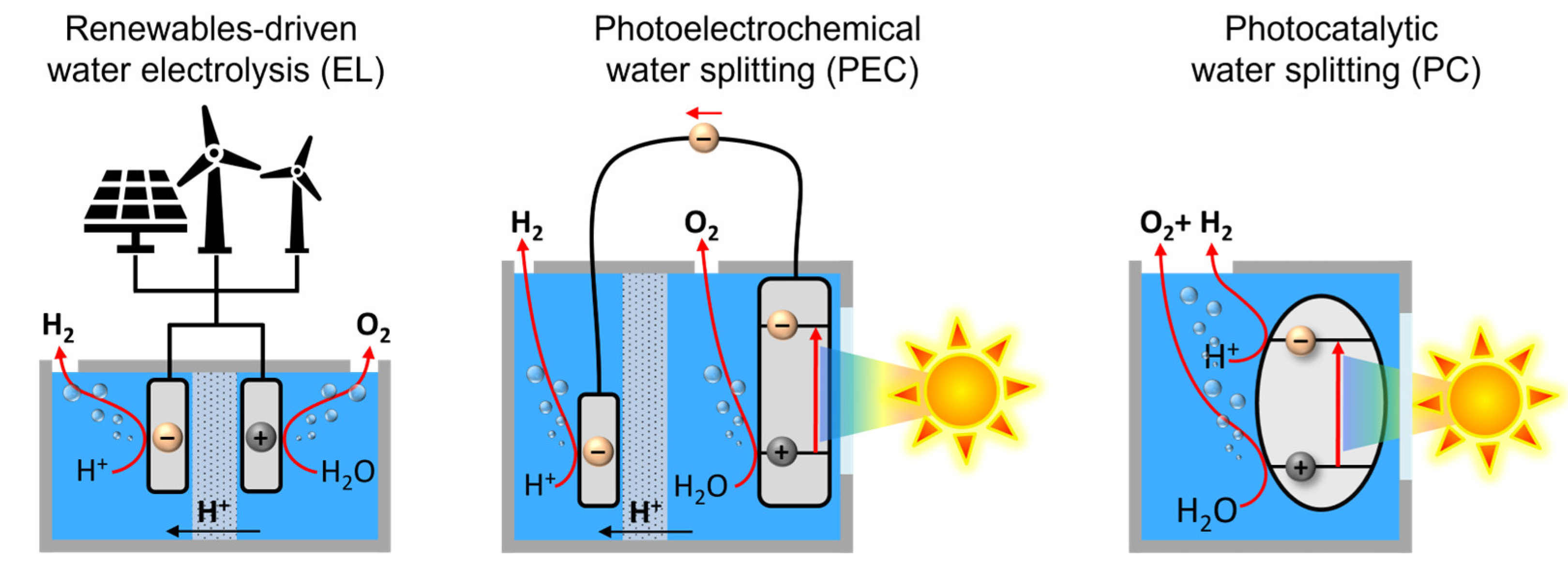 Energies 16 03604 g001