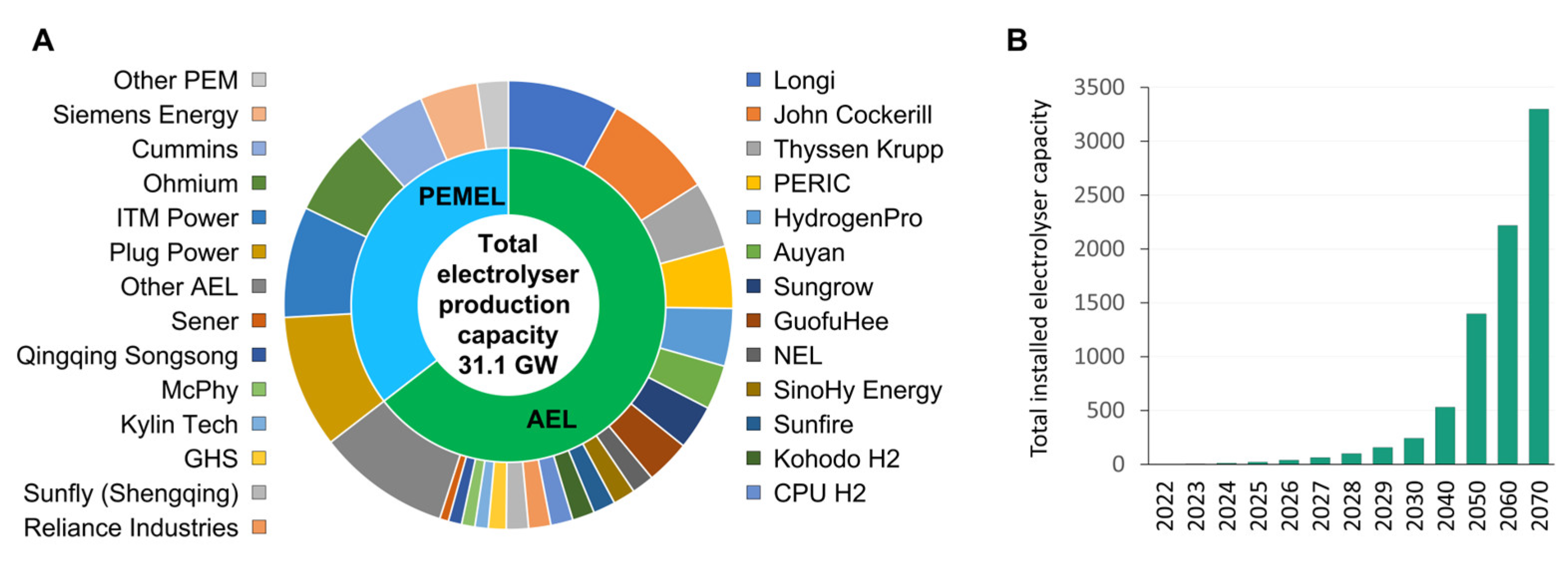 Energies 16 03604 g002