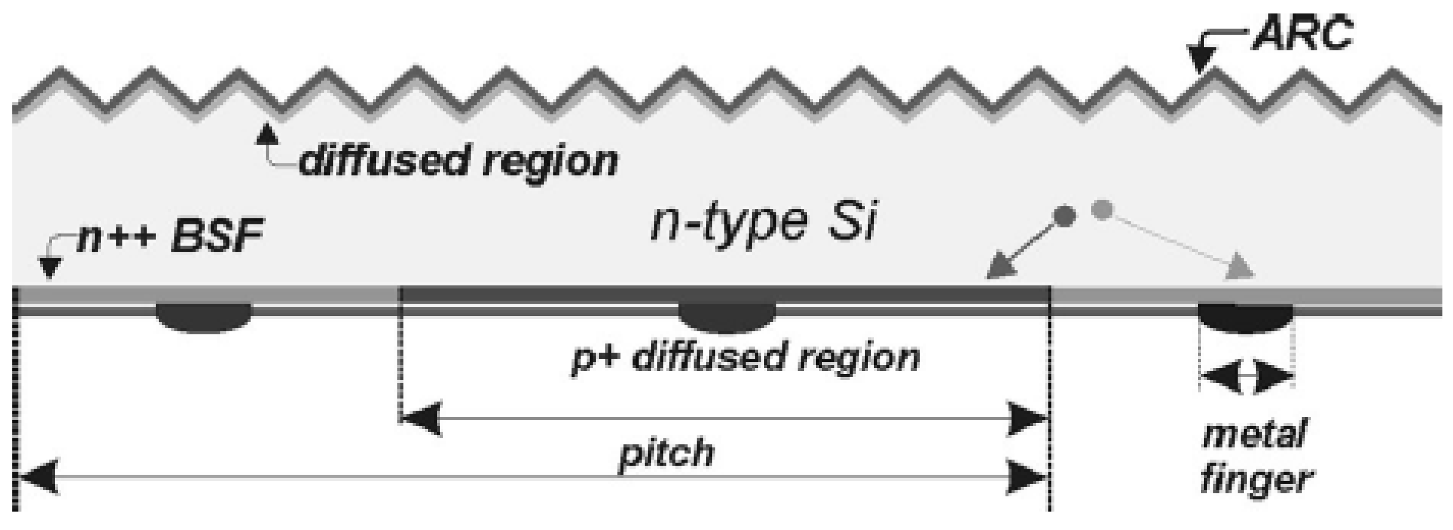 Energies 16 03605 g011