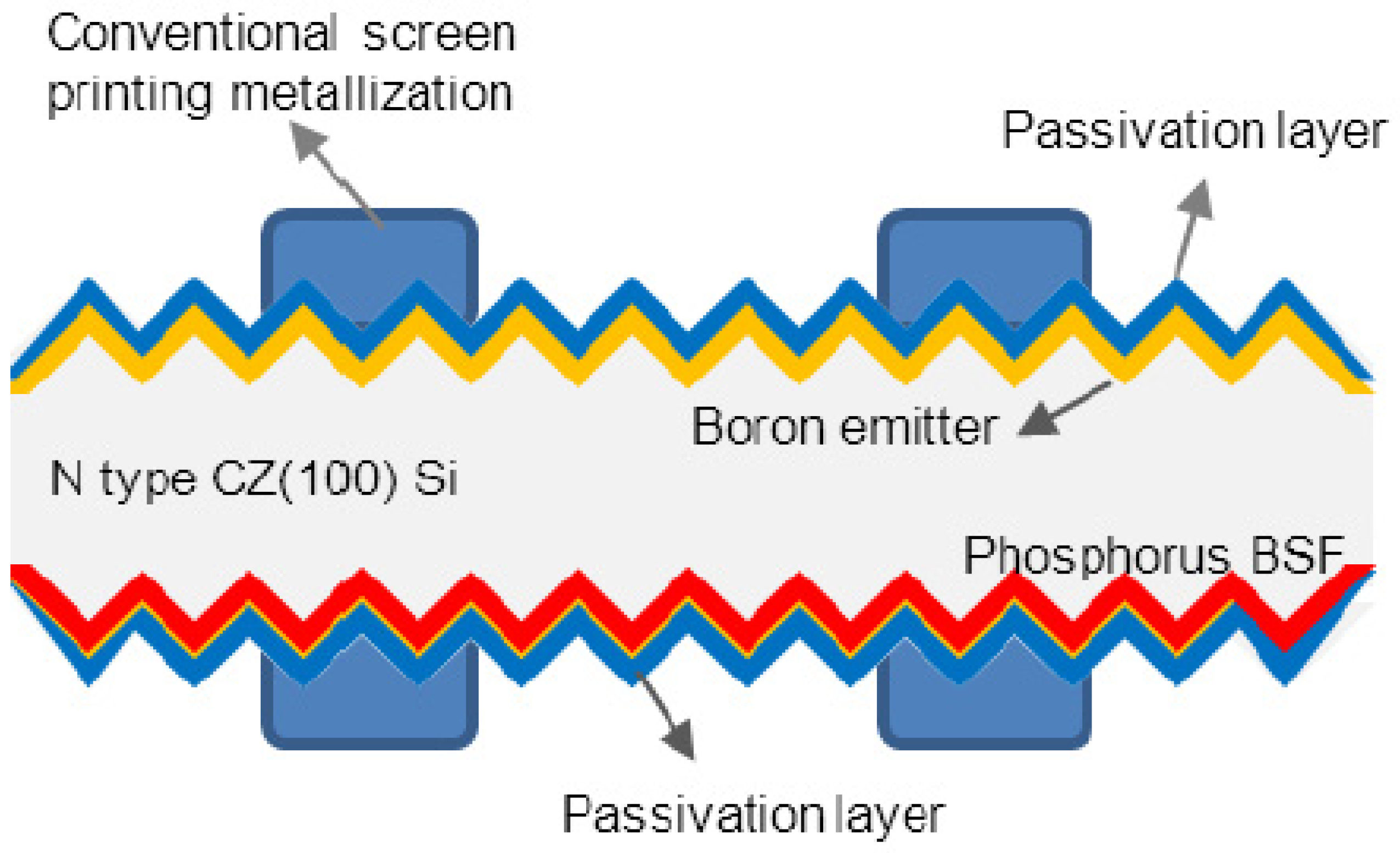 Energies 16 03605 g013