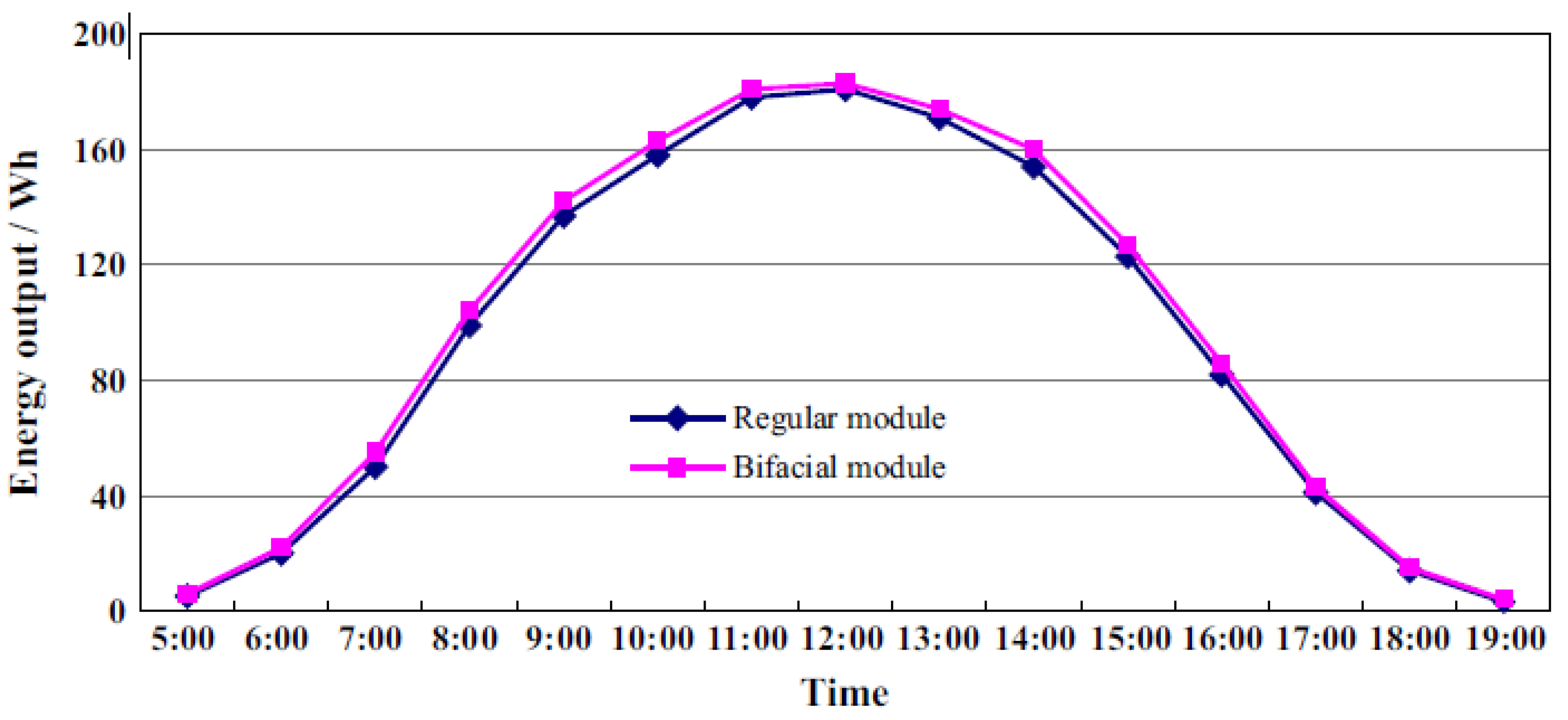 Energies 16 03605 g020