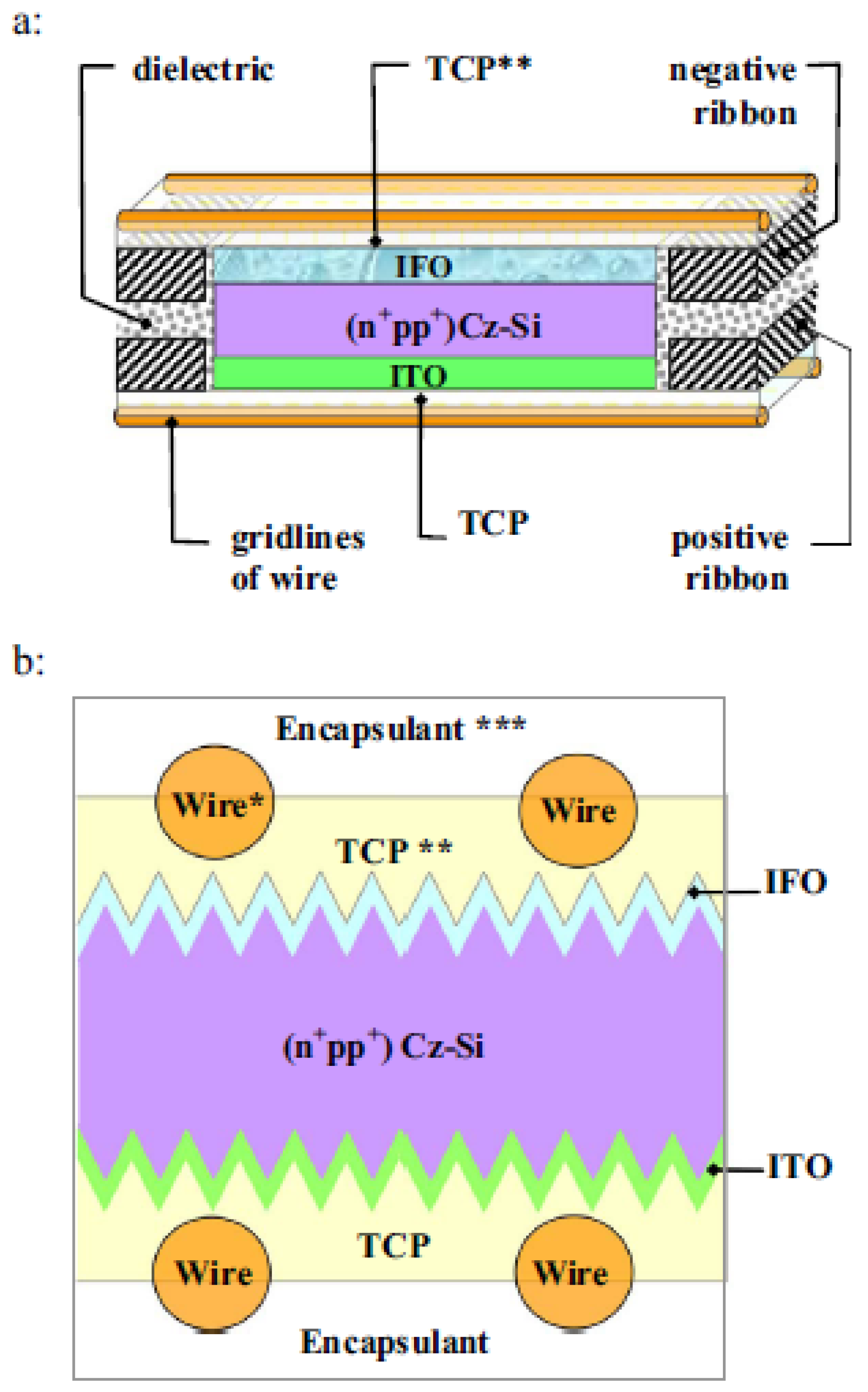 Energies 16 03605 g022