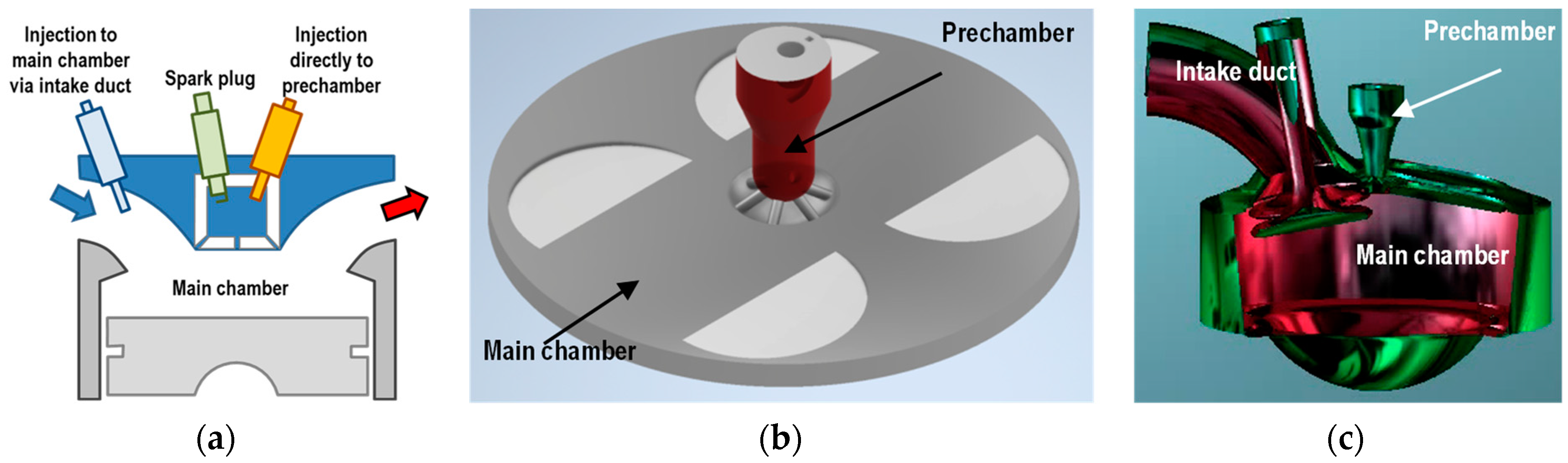 Energies Free FullText Combustion of Lean Methane/Propane Mixtures