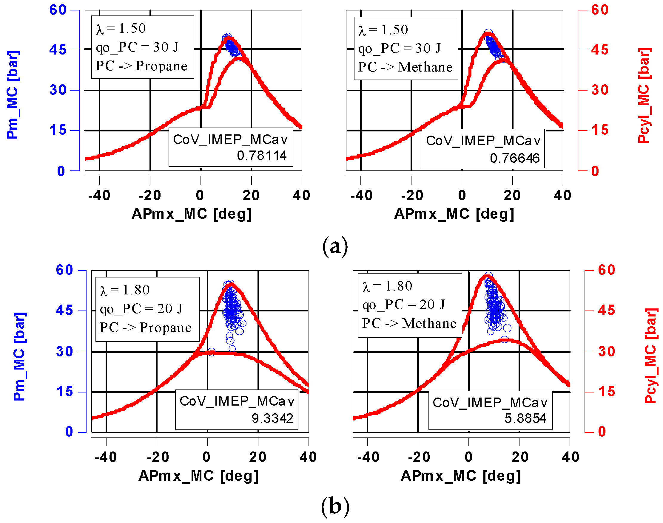 Energies 16 03608 g006 Energies 16 03608 g006