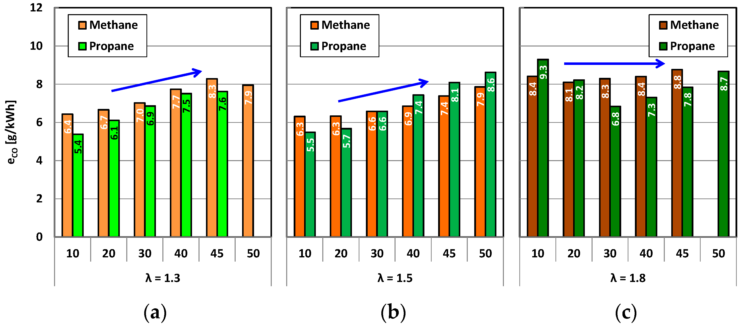 Energies 16 03608 g016 Energies 16 03608 g016