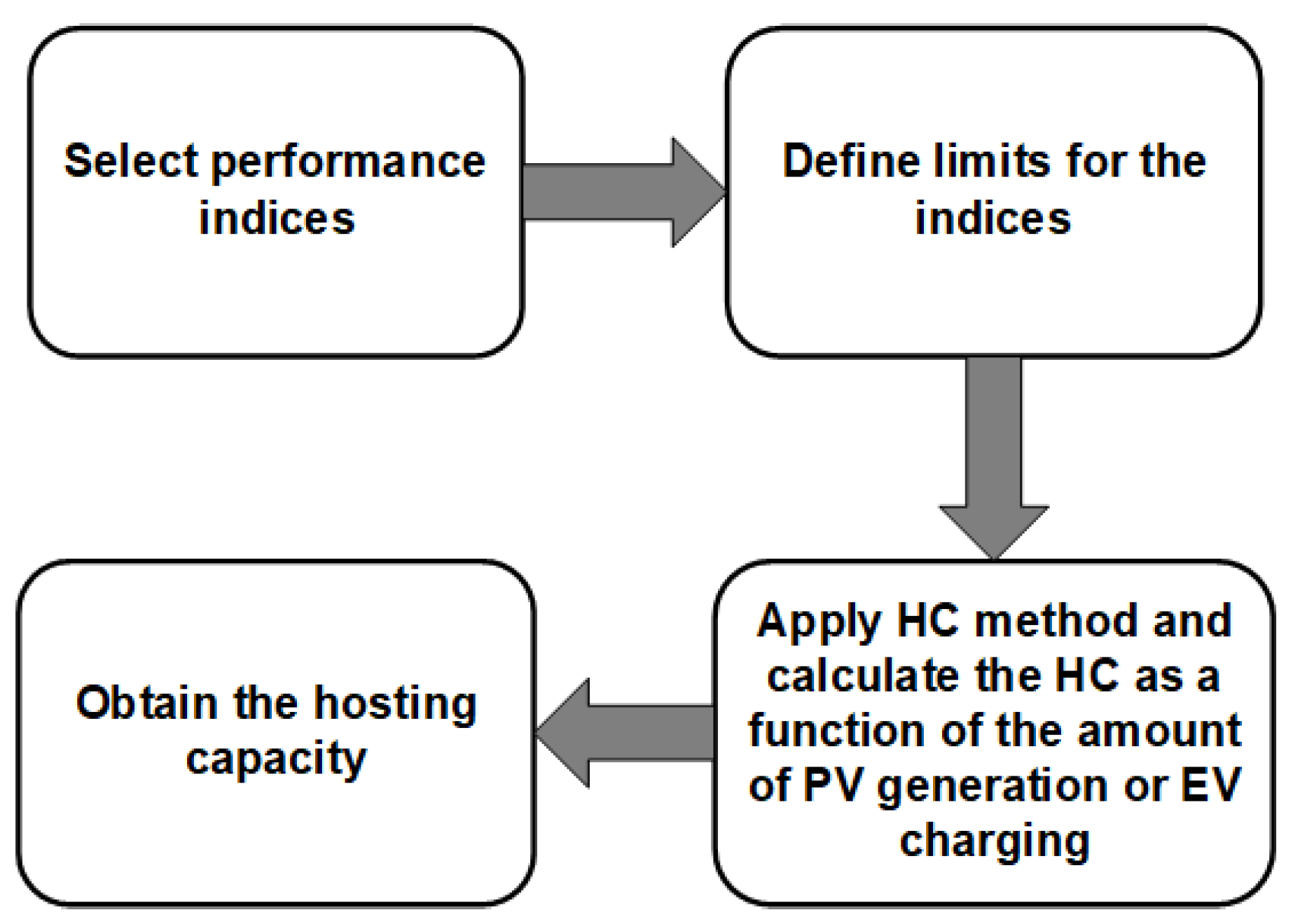 Energies 16 03609 g002 Energies 16 03609 g002