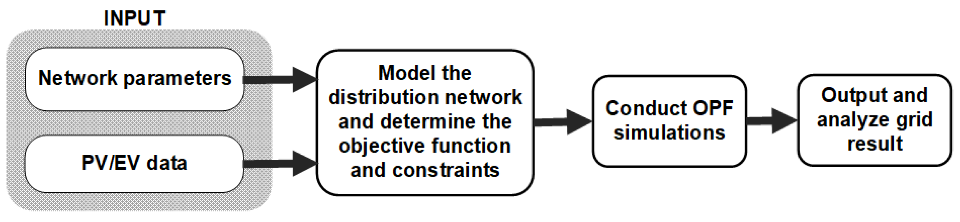 Energies 16 03609 g006 Energies 16 03609 g006