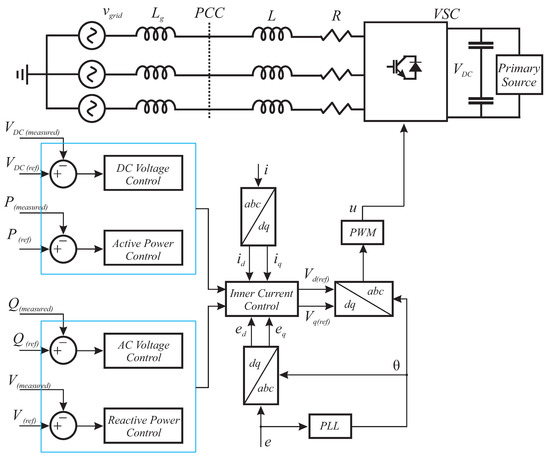Grid-Connected Converters: A Brief Survey of Topologies