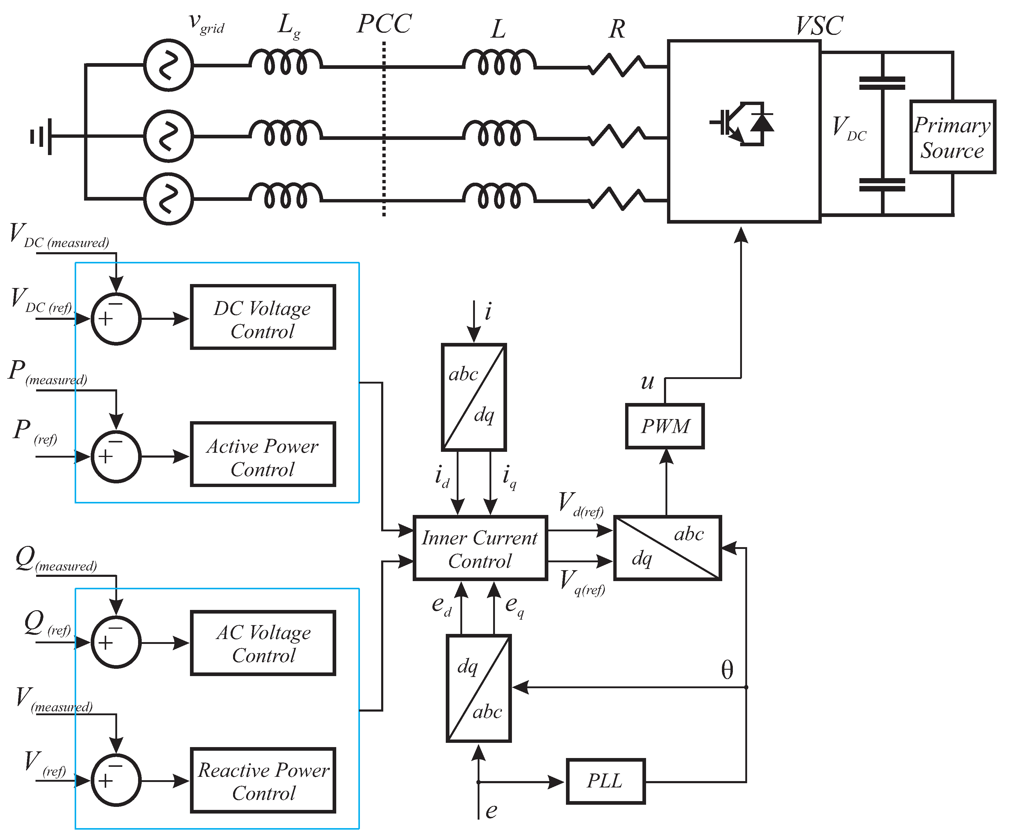 Energies 16 03611 g006 Energies 16 03611 g006