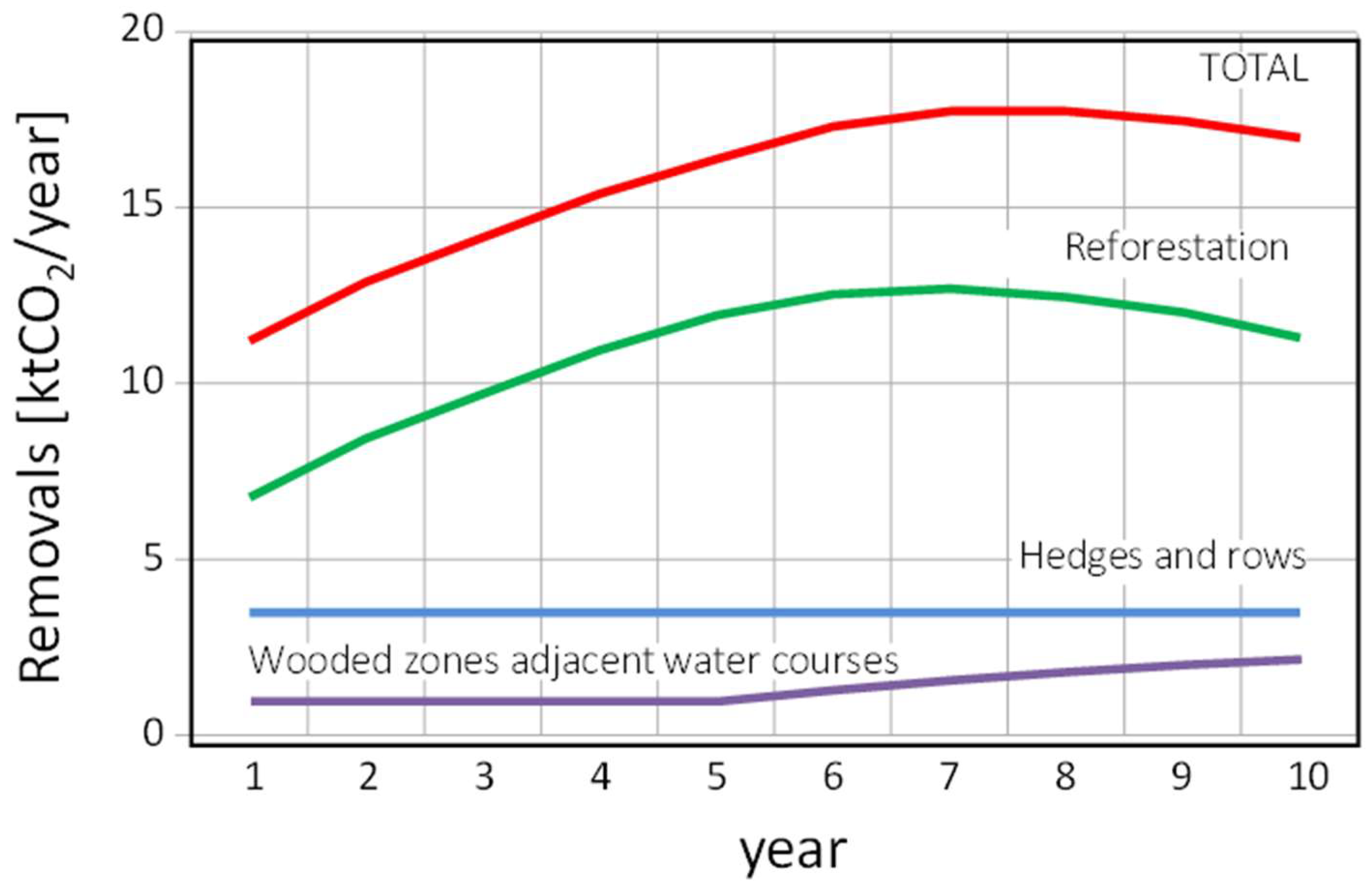 Energies Free FullText Greenhouse Gas Balance in the City of