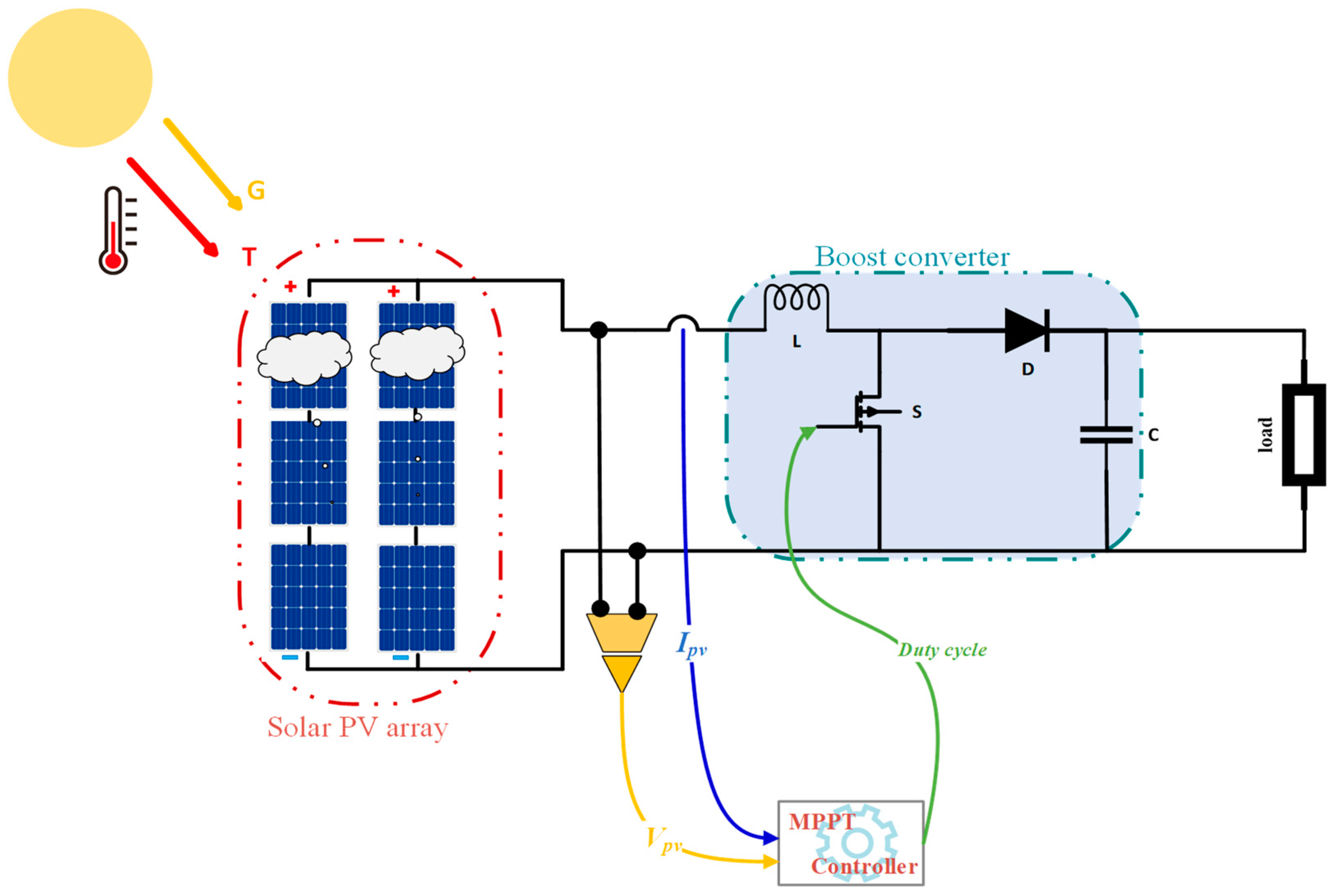 Energies 16 03617 g001