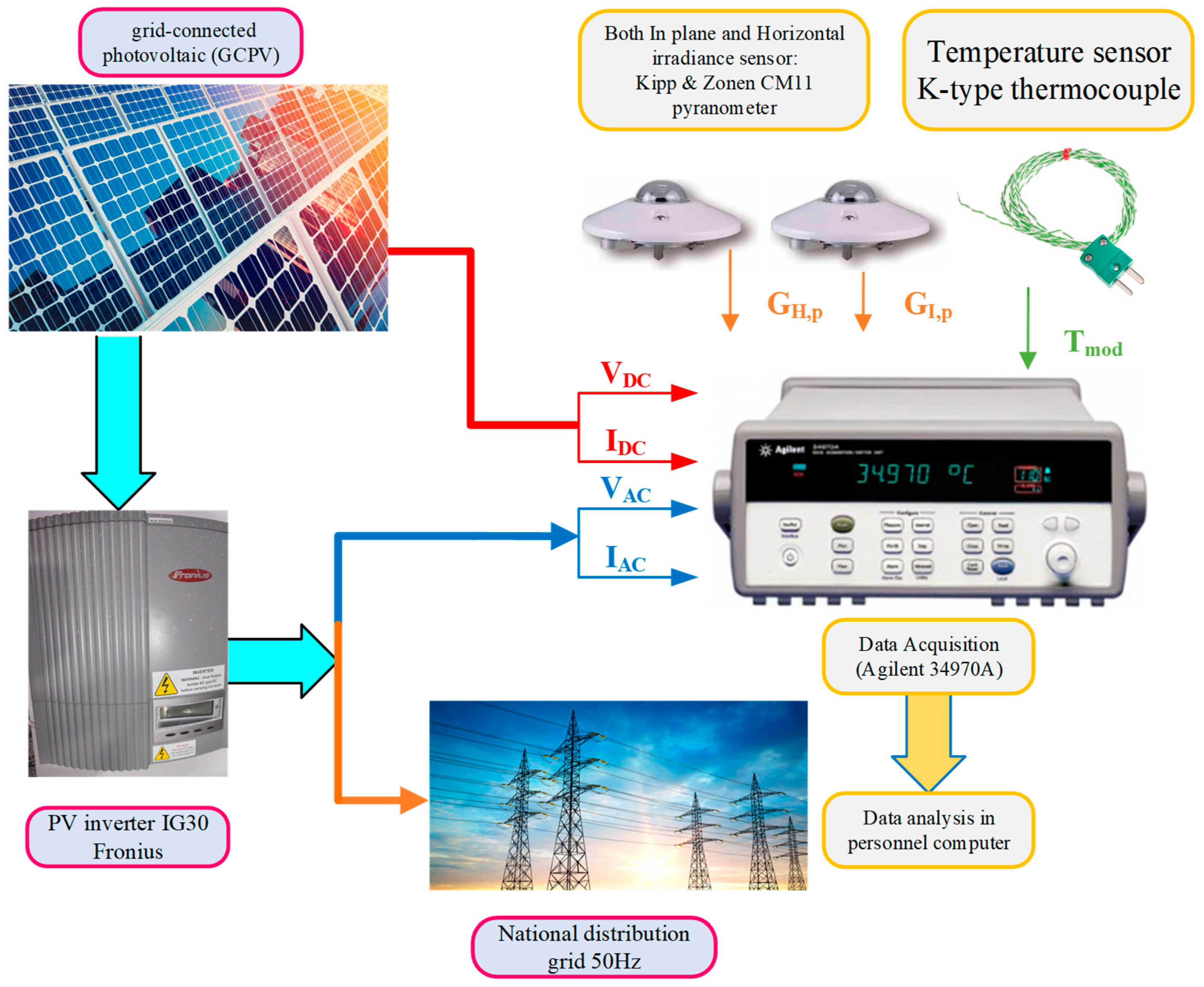 Energies 16 03617 g002