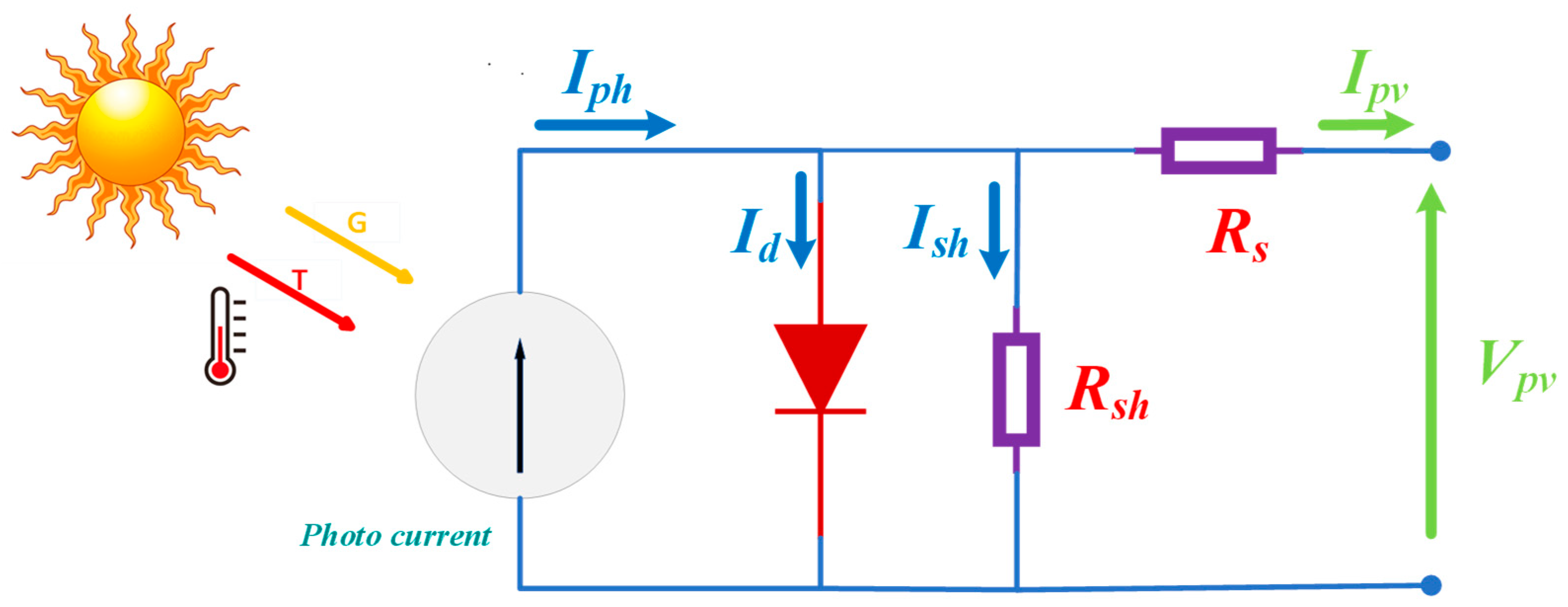 Energies 16 03617 g003