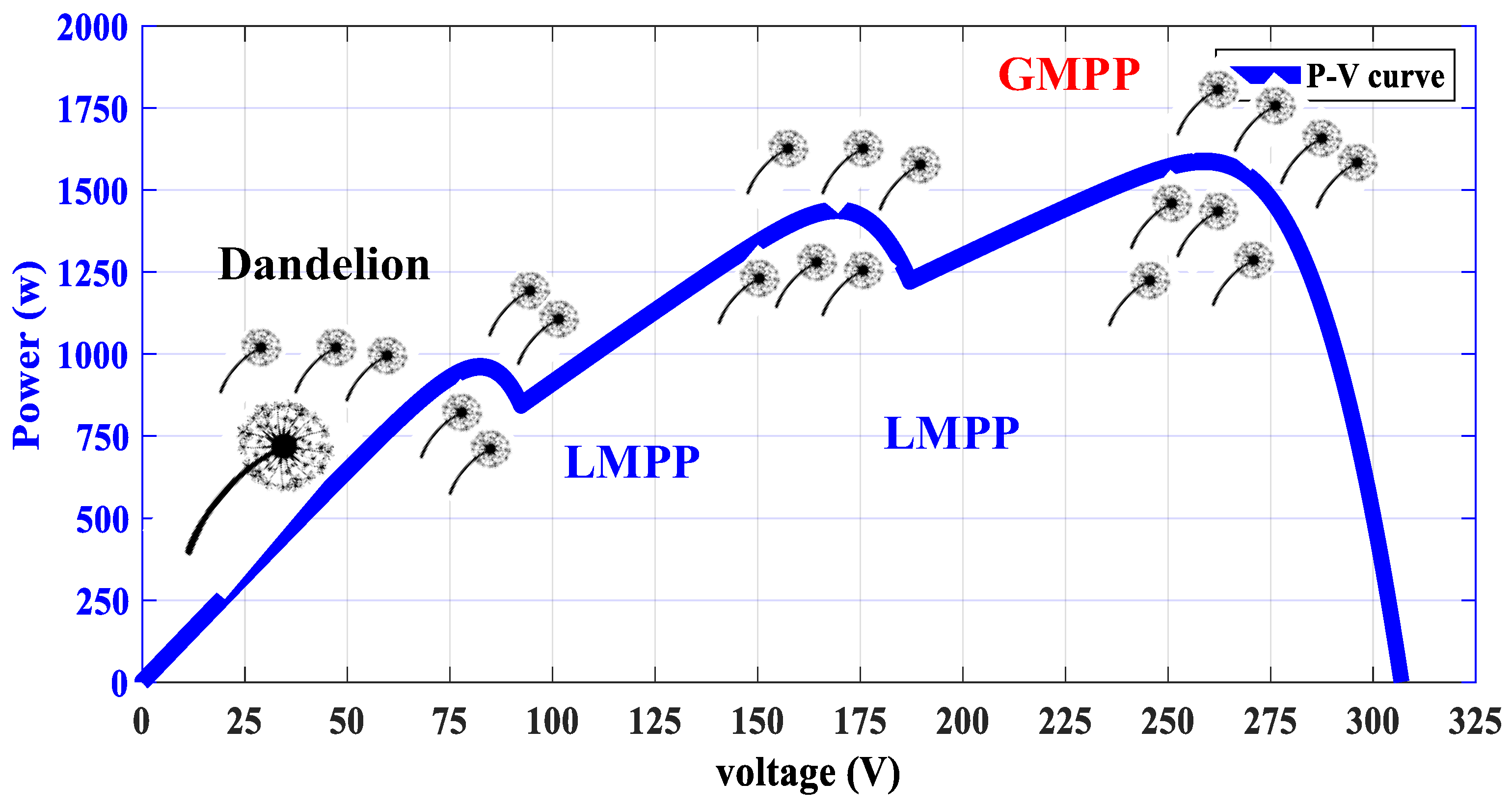 Energies 16 03617 g005