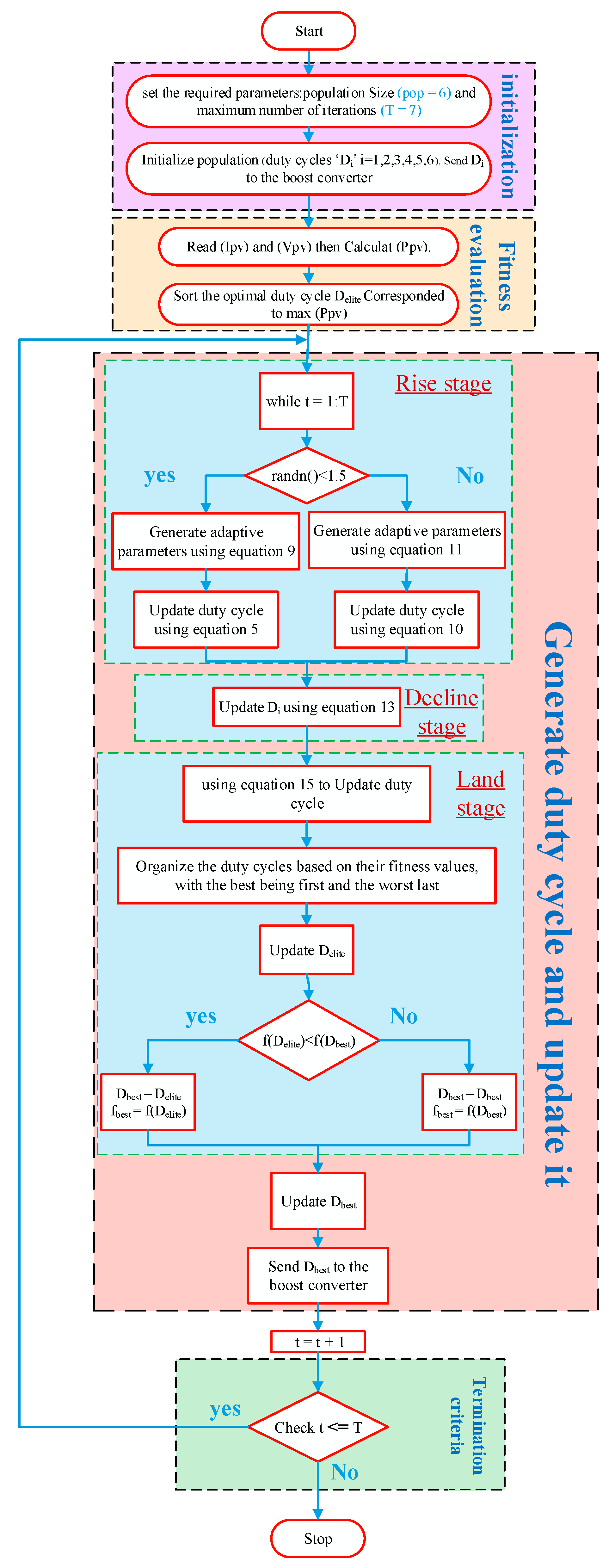 Energies 16 03617 g006