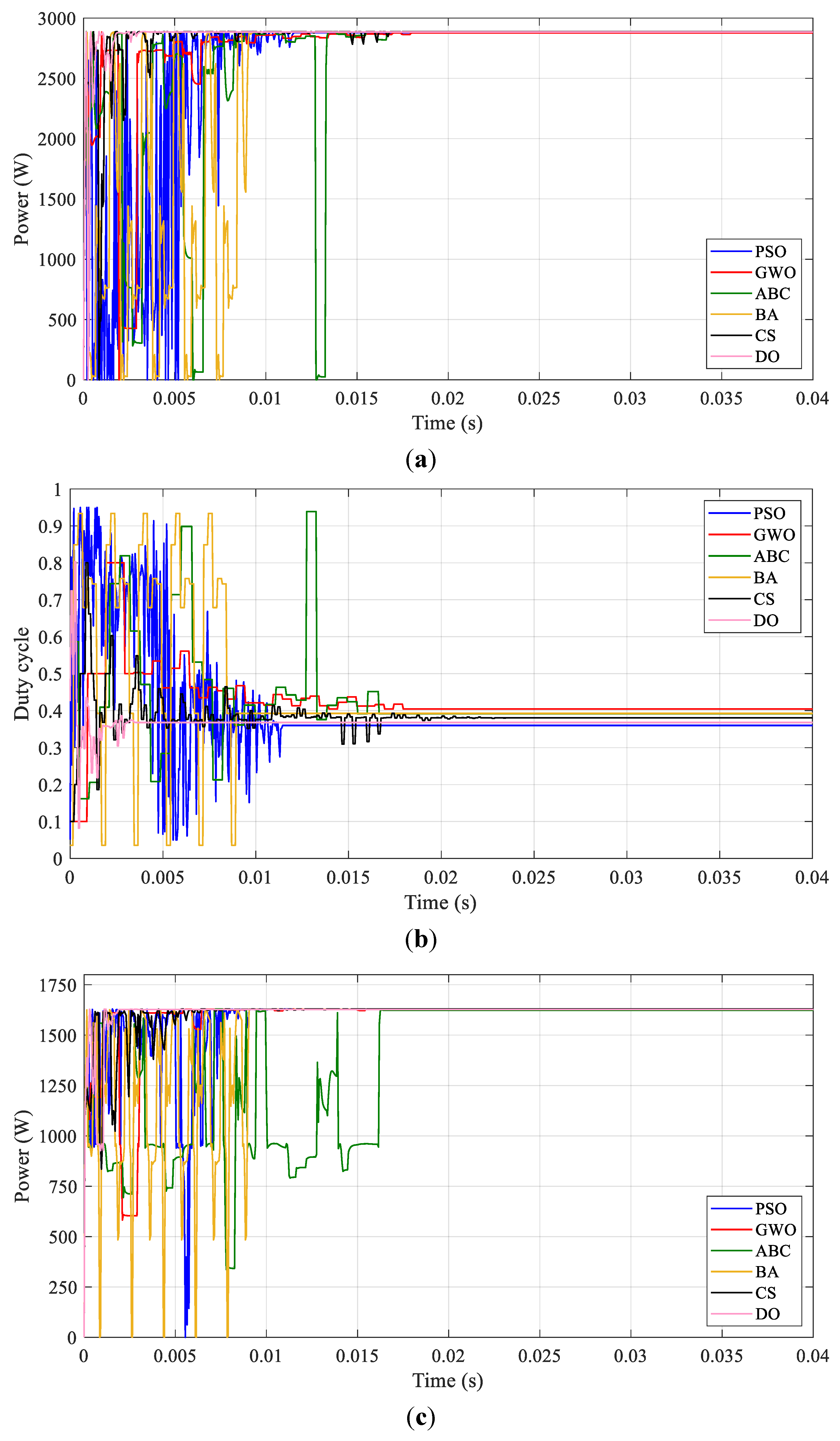 Energies 16 03617 g010a