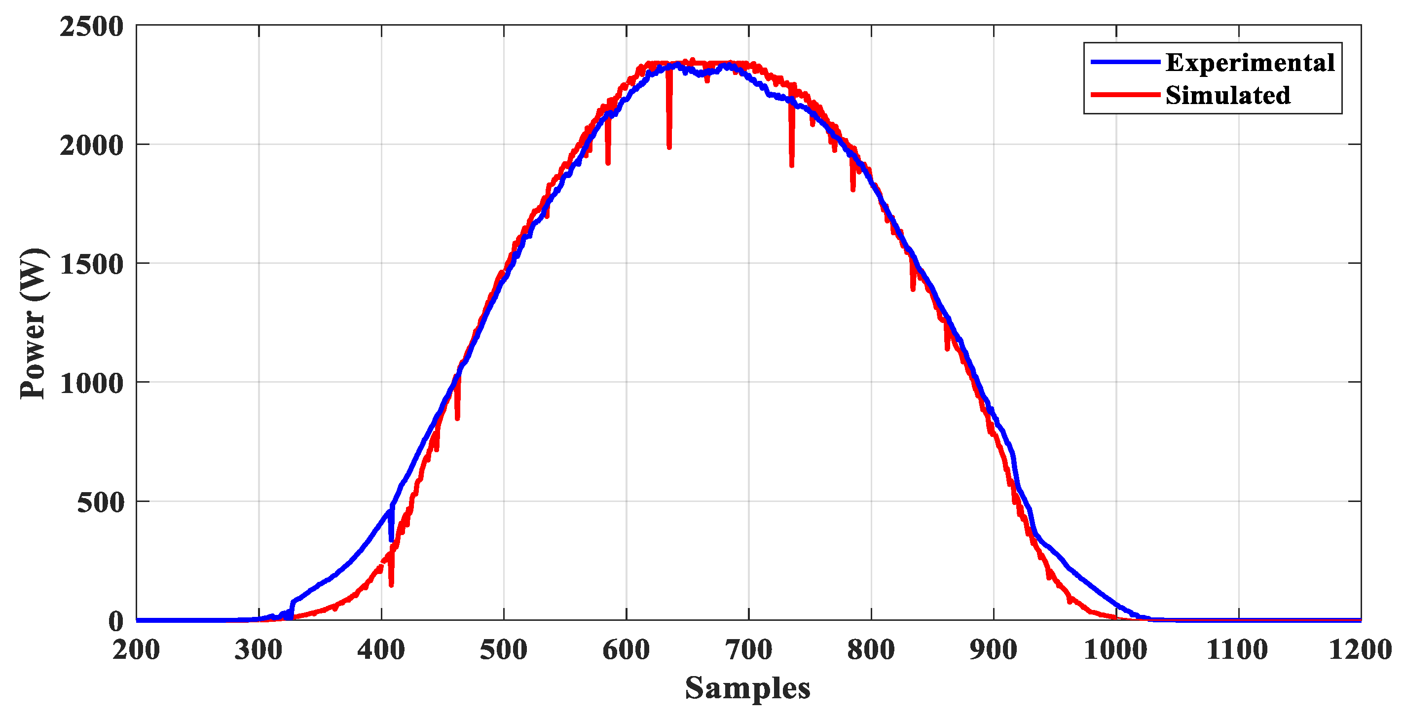 Energies 16 03617 g015