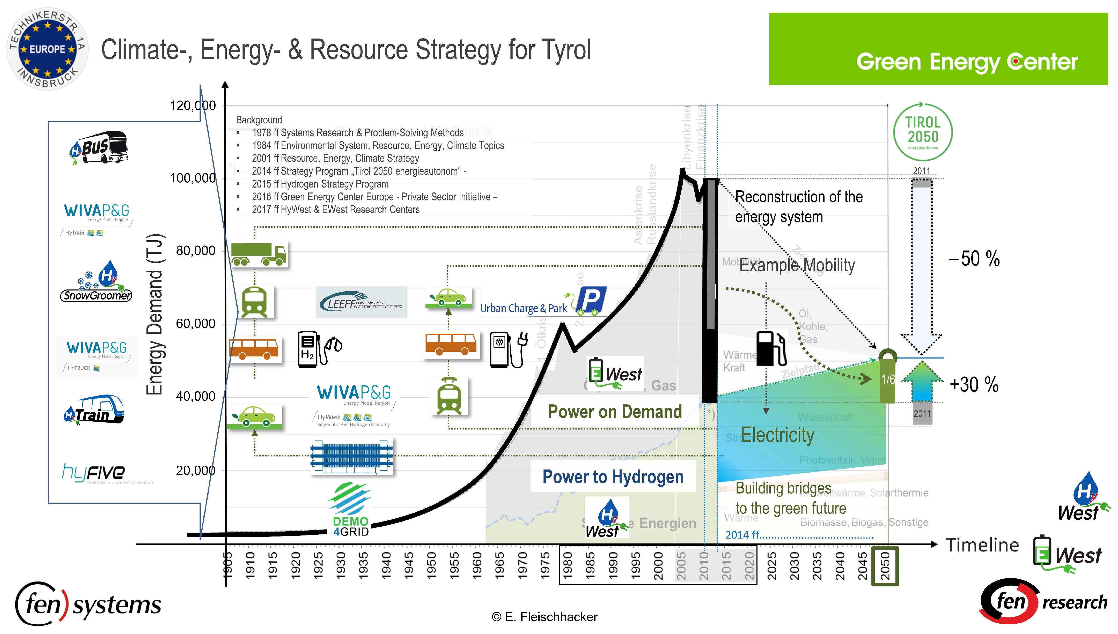 Energies 16 03619 g001
