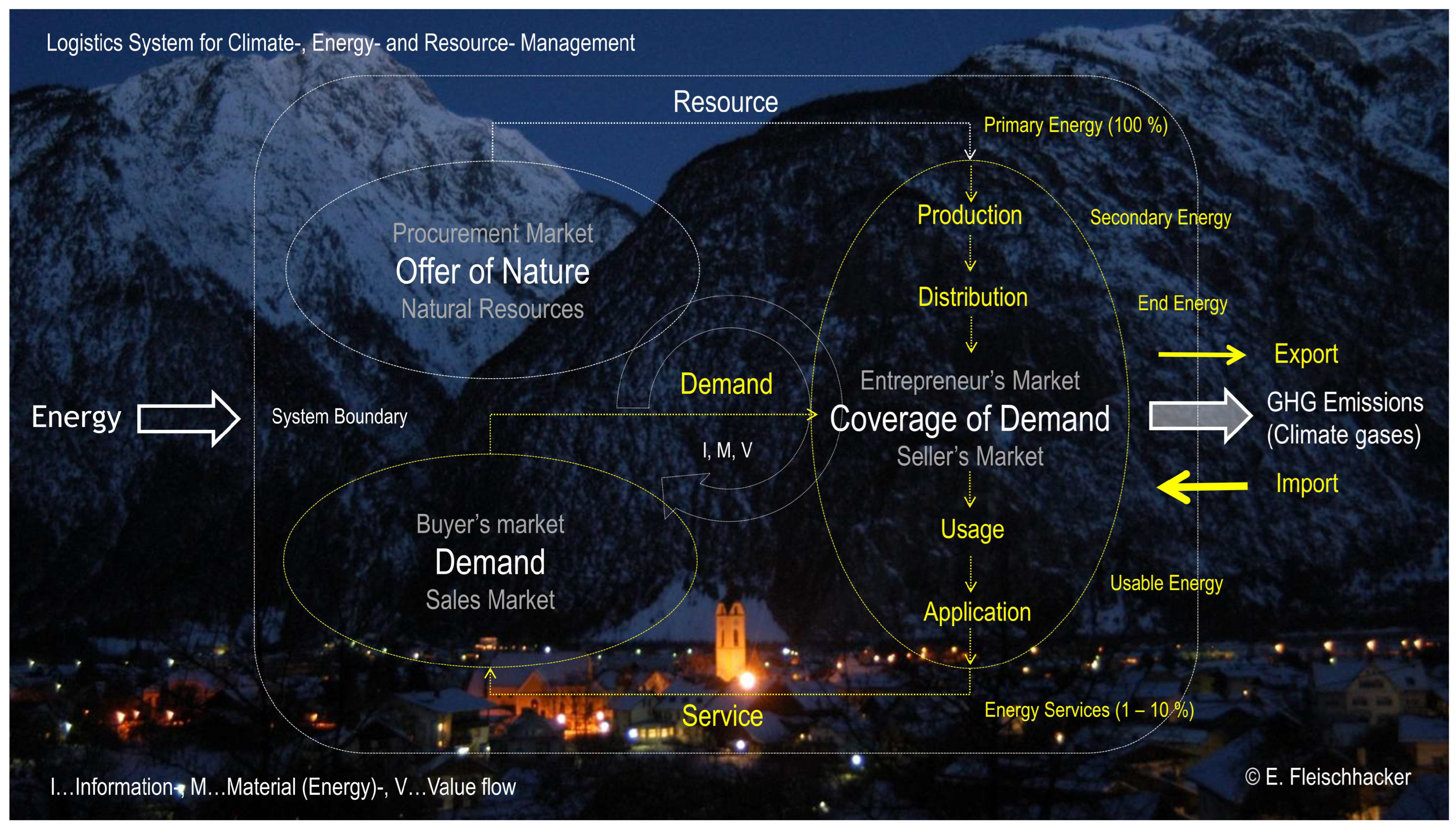 Energies 16 03619 g002