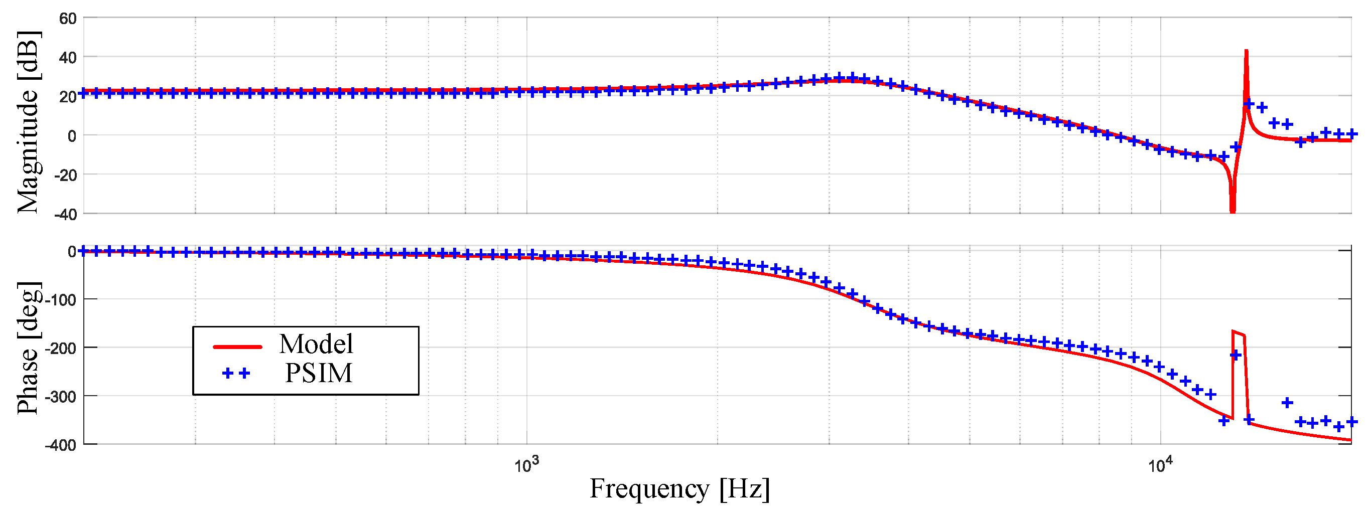 Energies 16 03622 g005