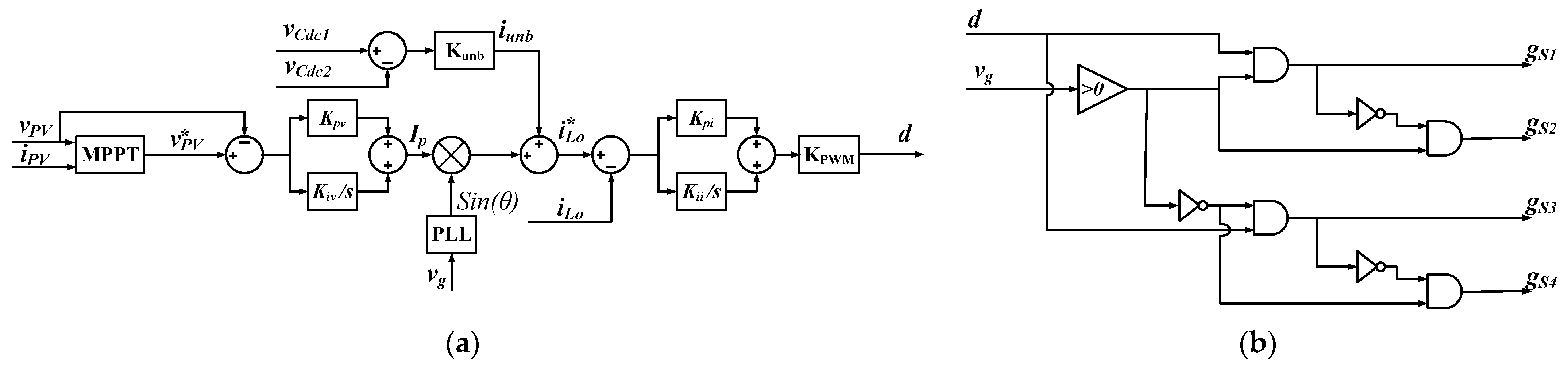 Energies 16 03622 g006