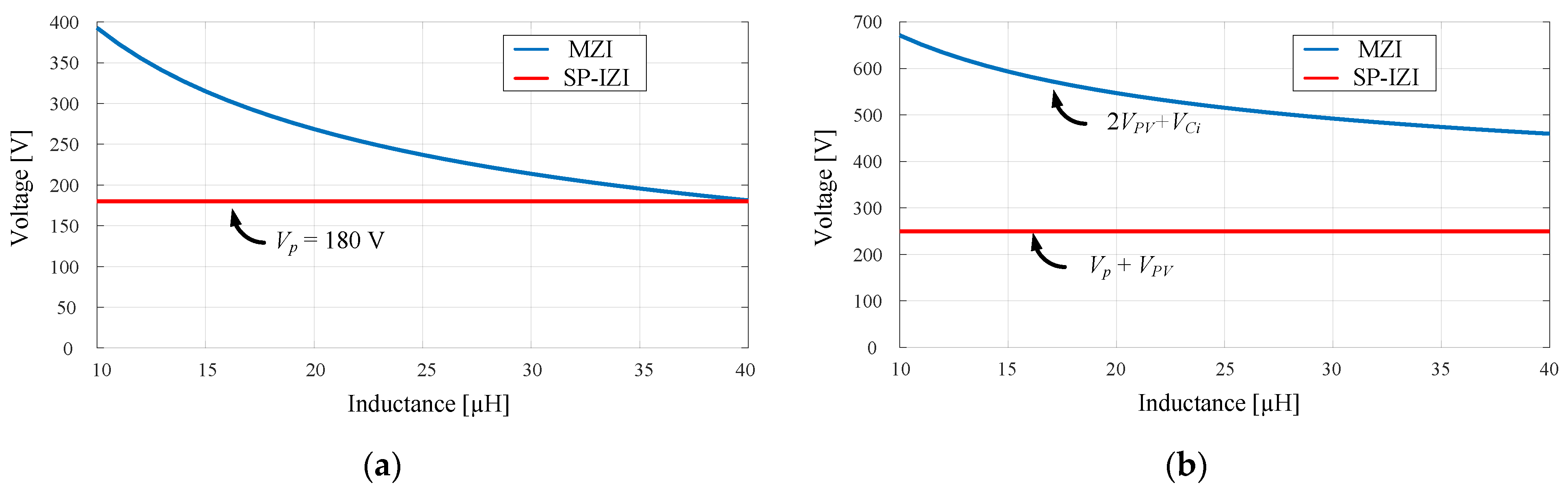 Energies 16 03622 g008