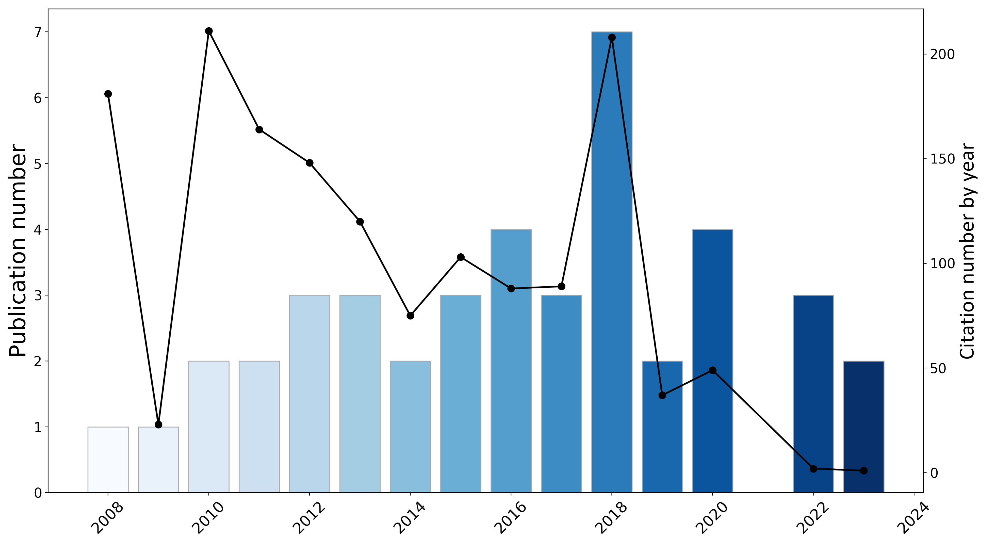 Energies 16 03623 g001 Energies 16 03623 g001