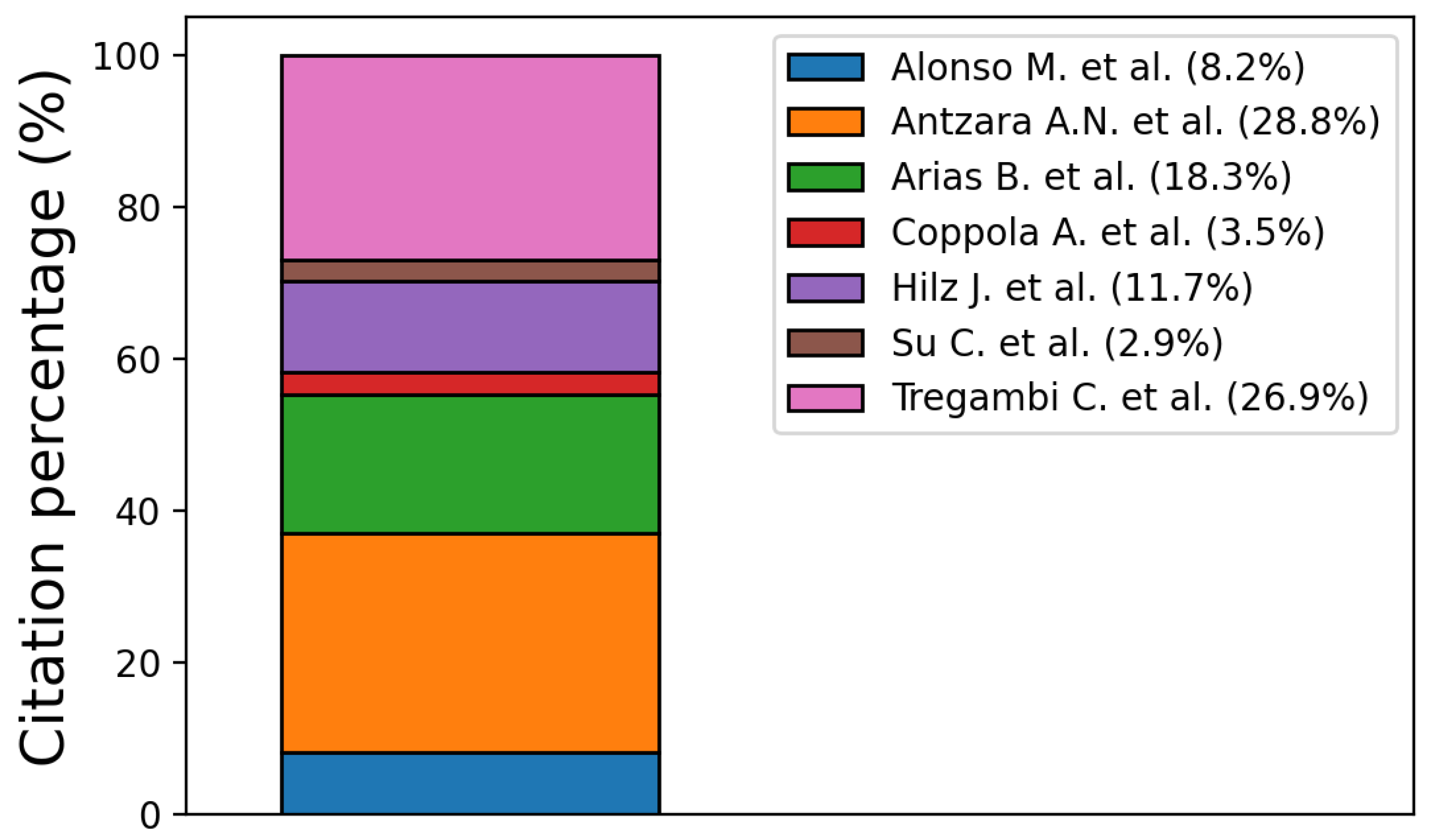 Energies 16 03623 g003 Energies 16 03623 g003
