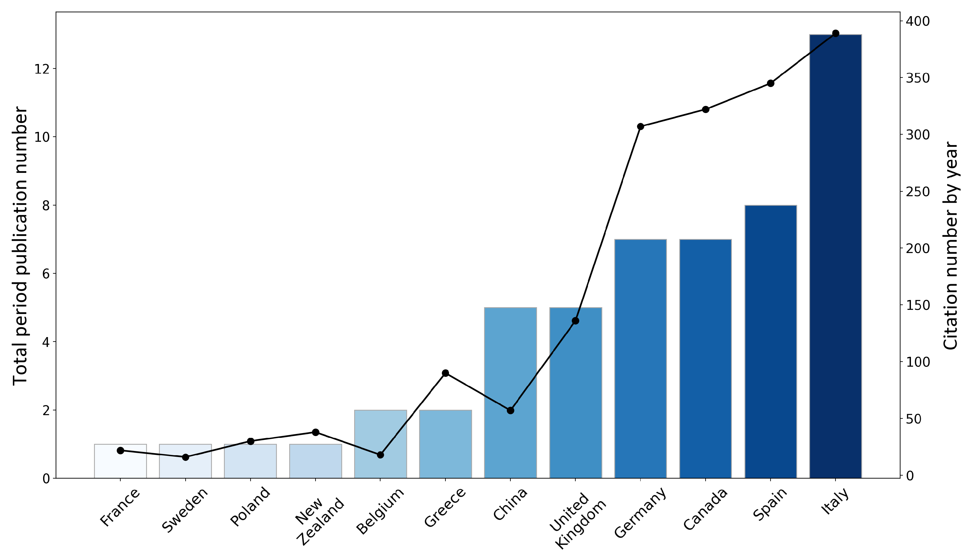 Energies 16 03623 g004 Energies 16 03623 g004