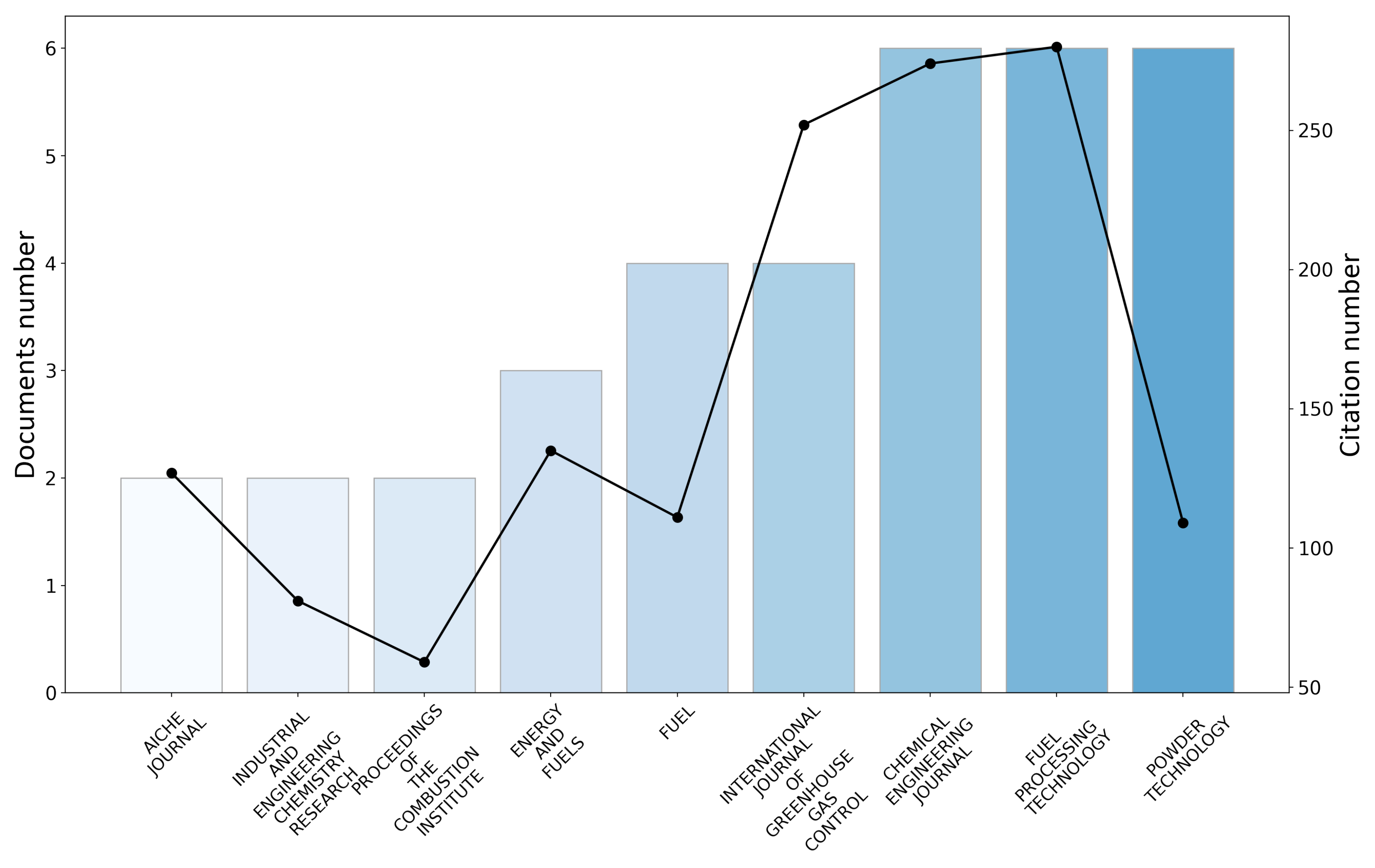Energies 16 03623 g005 Energies 16 03623 g005