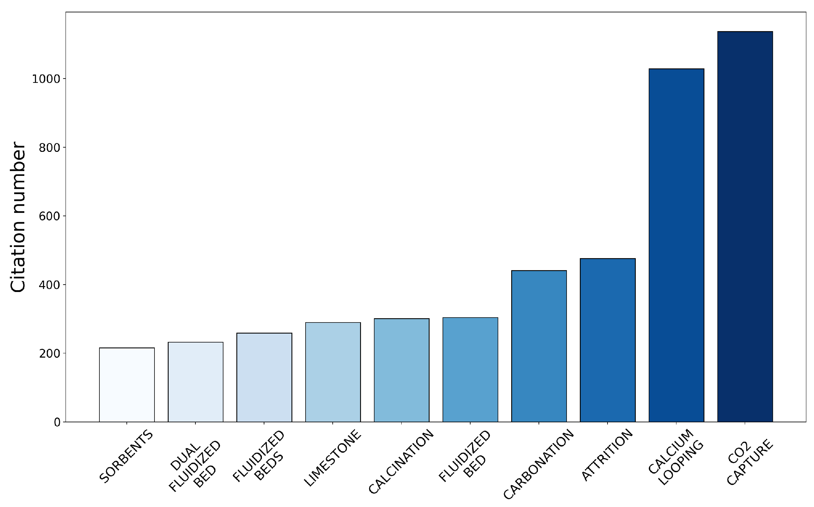Energies 16 03623 g006 Energies 16 03623 g006