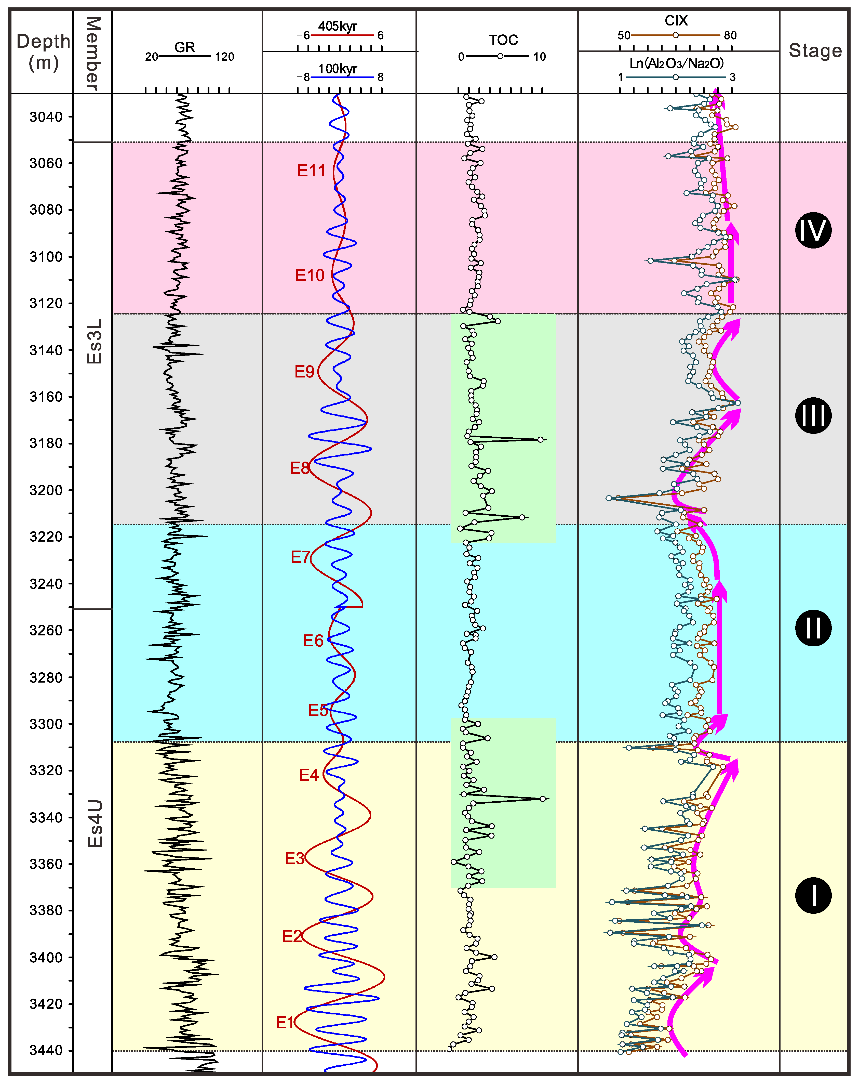 Energies 16 03624 g007