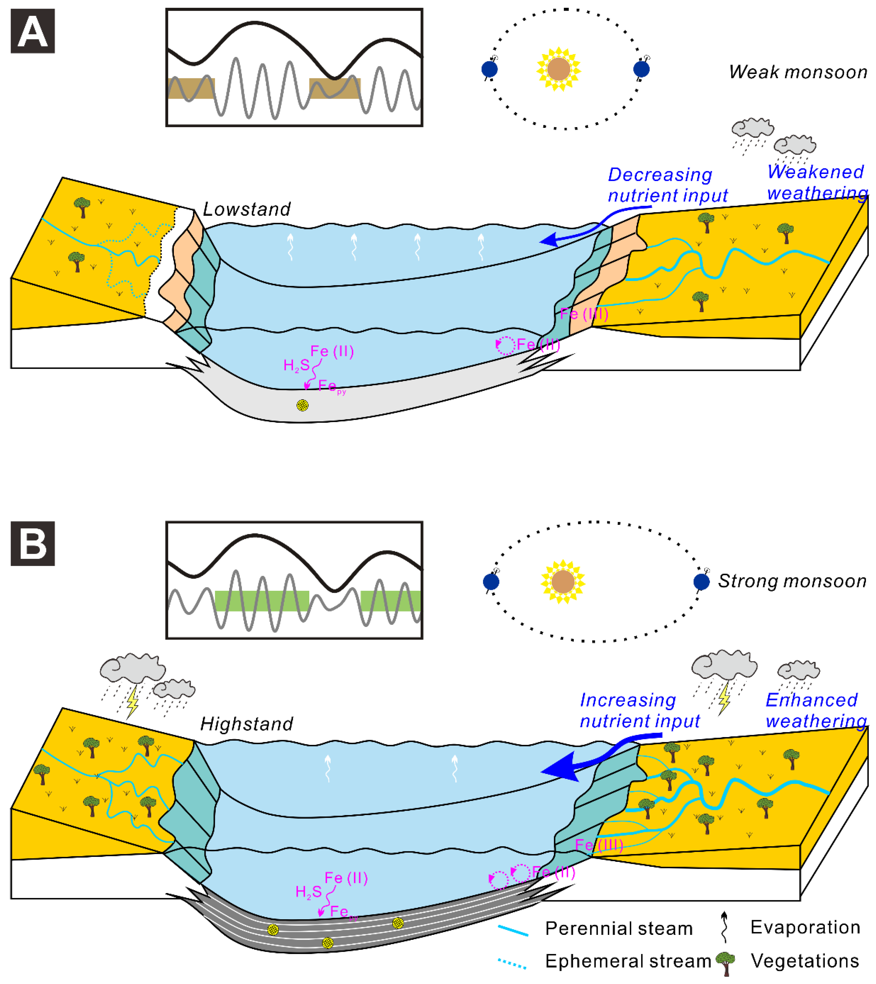 Energies 16 03624 g012