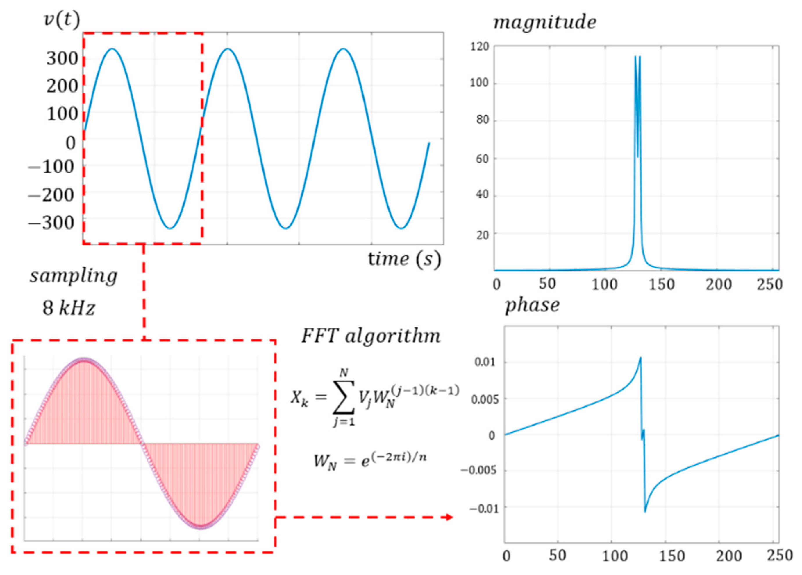 Energies 16 03627 g007 Energies 16 03627 g007