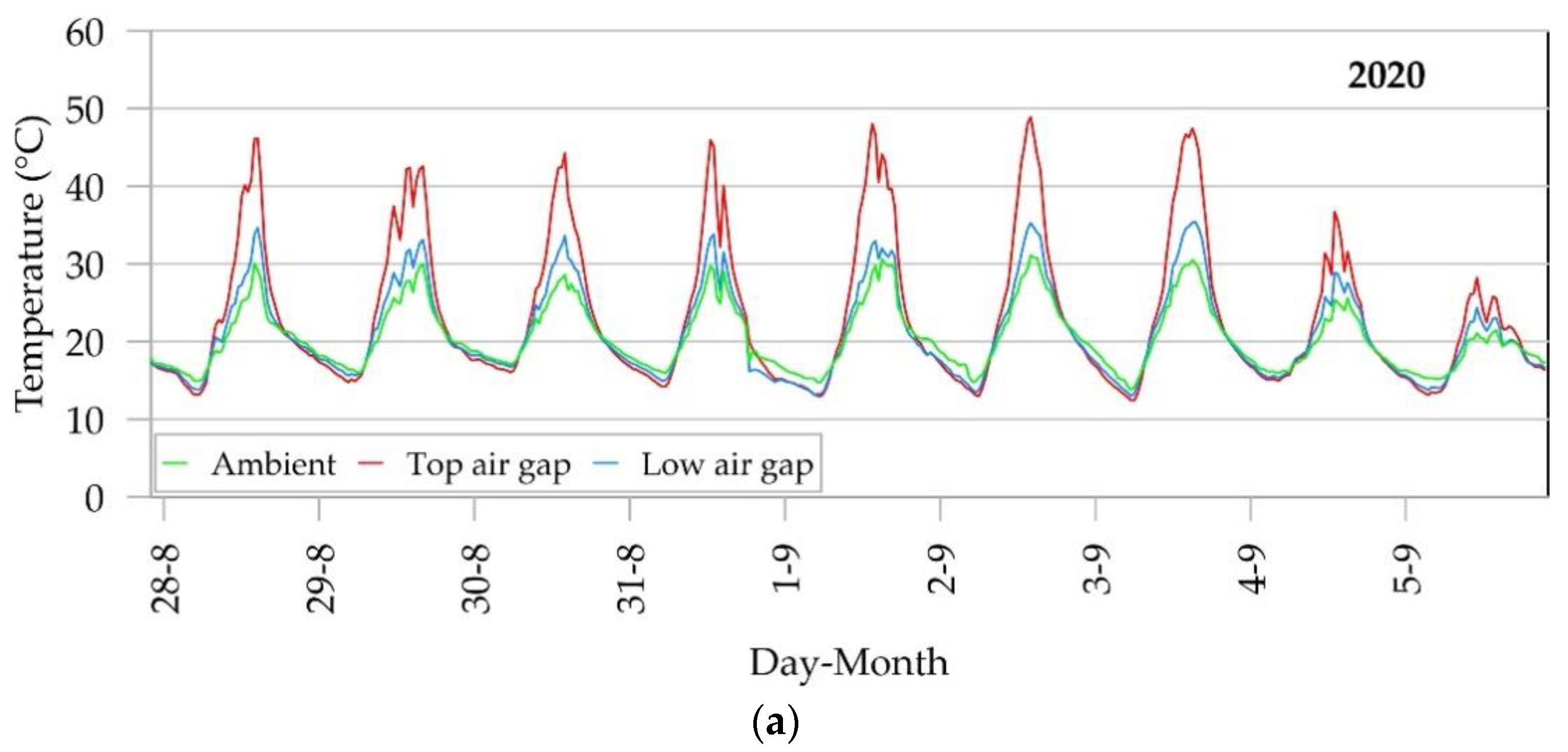 Energies 16 03630 g006a