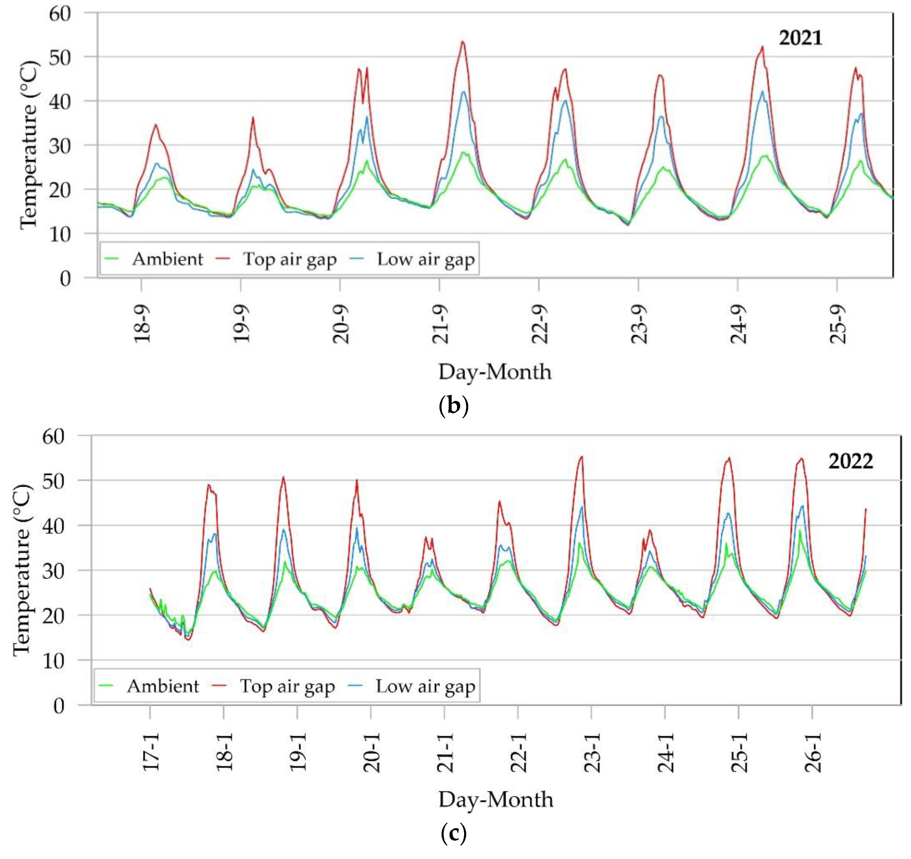 Energies 16 03630 g006b