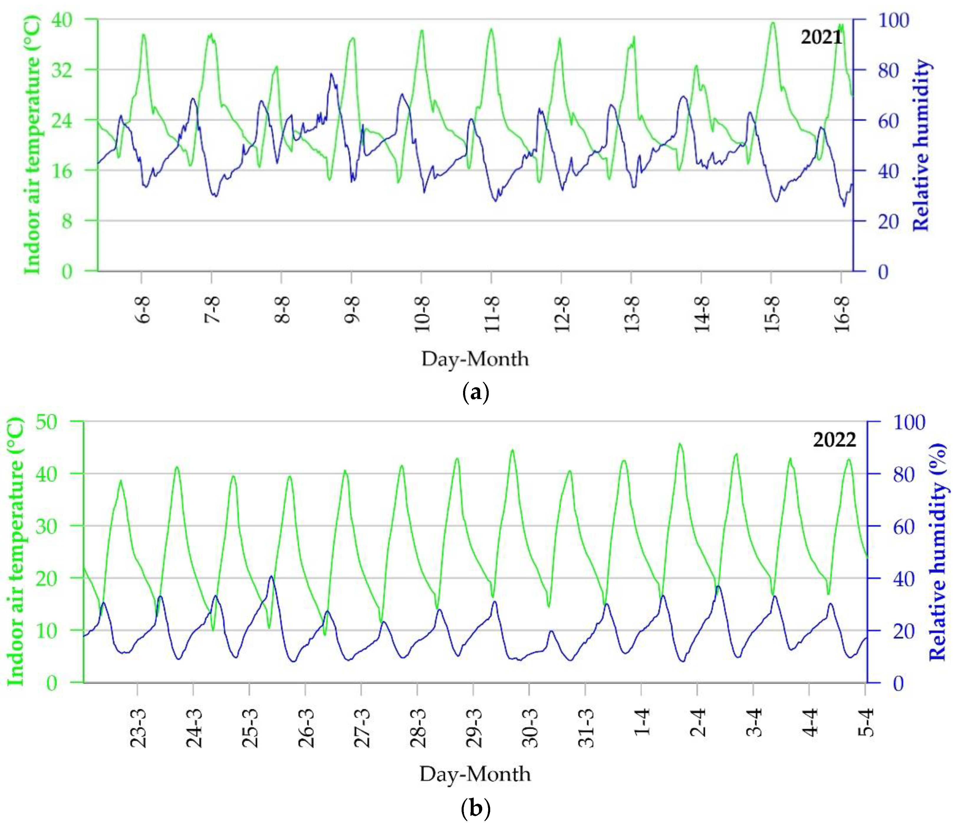 Energies 16 03630 g007