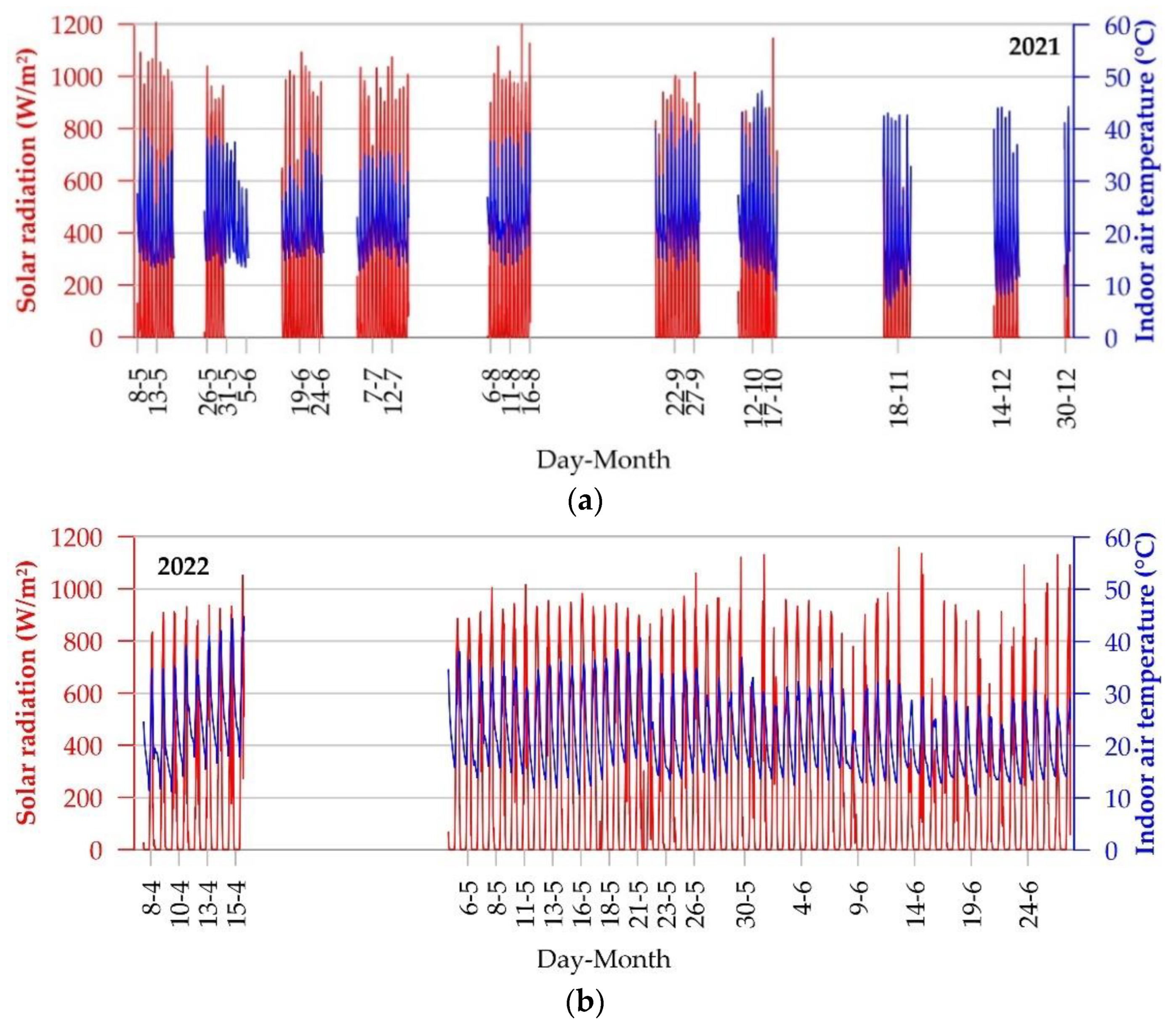 Energies 16 03630 g009