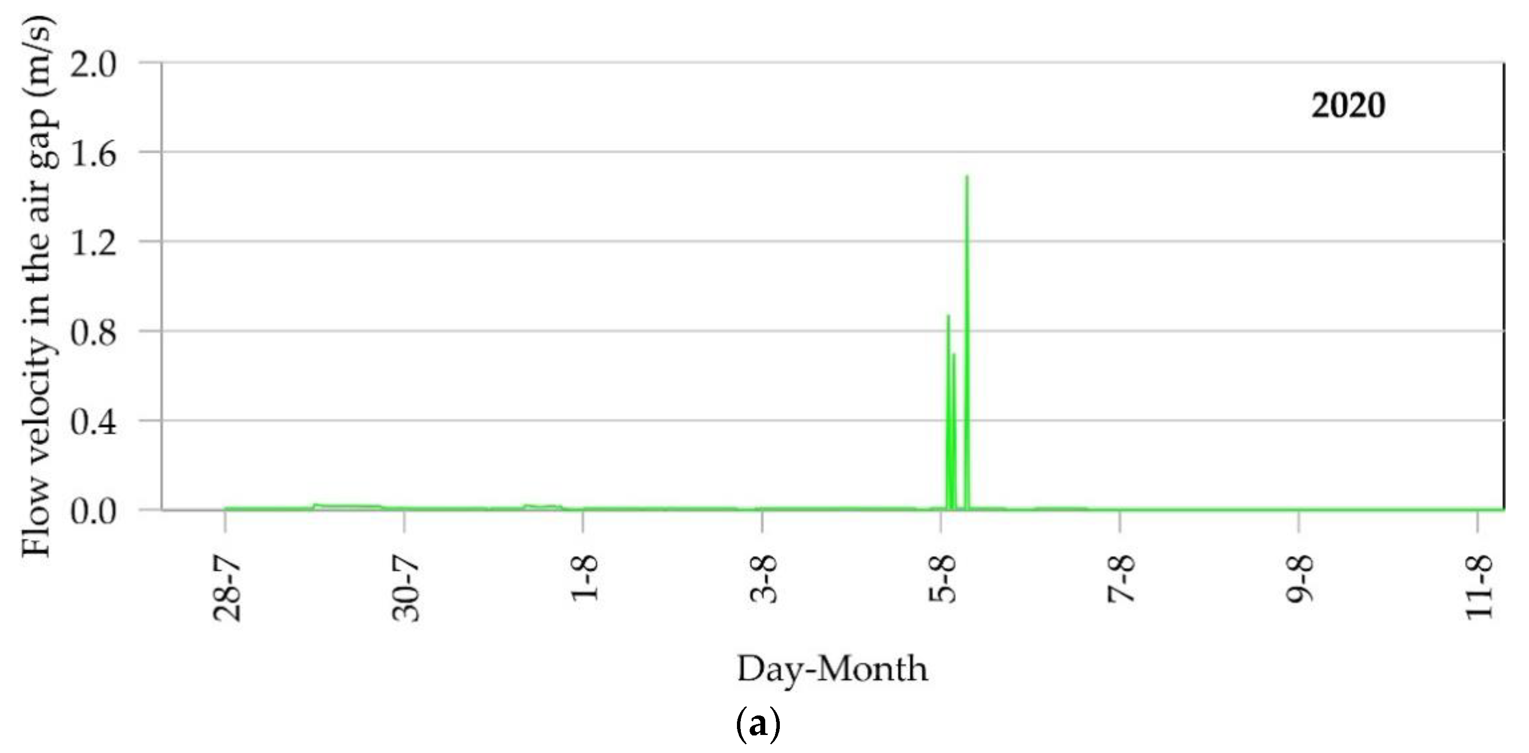 Energies 16 03630 g010a